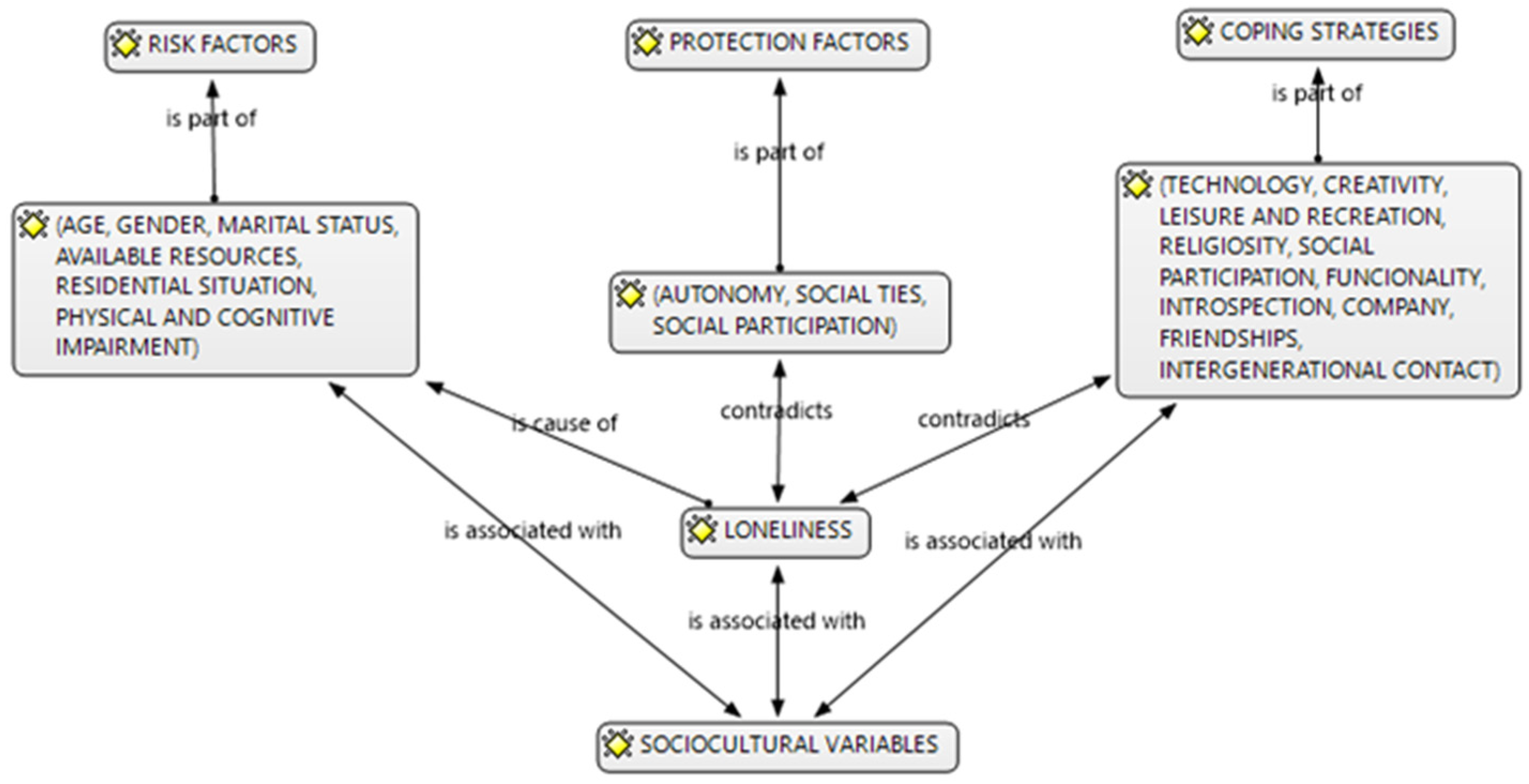Socsci 14 00251 g001