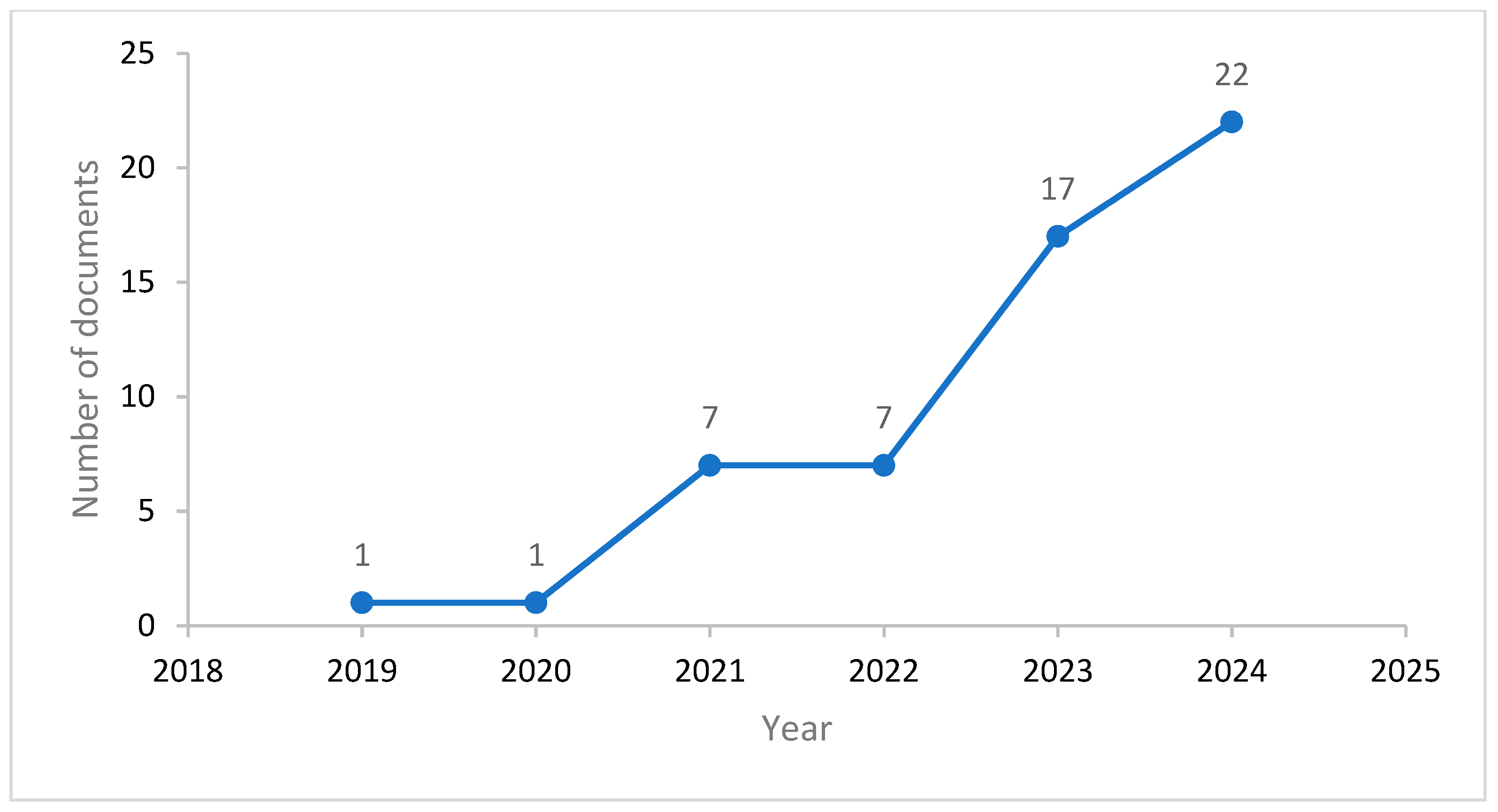 Socsci 14 00253 g001
