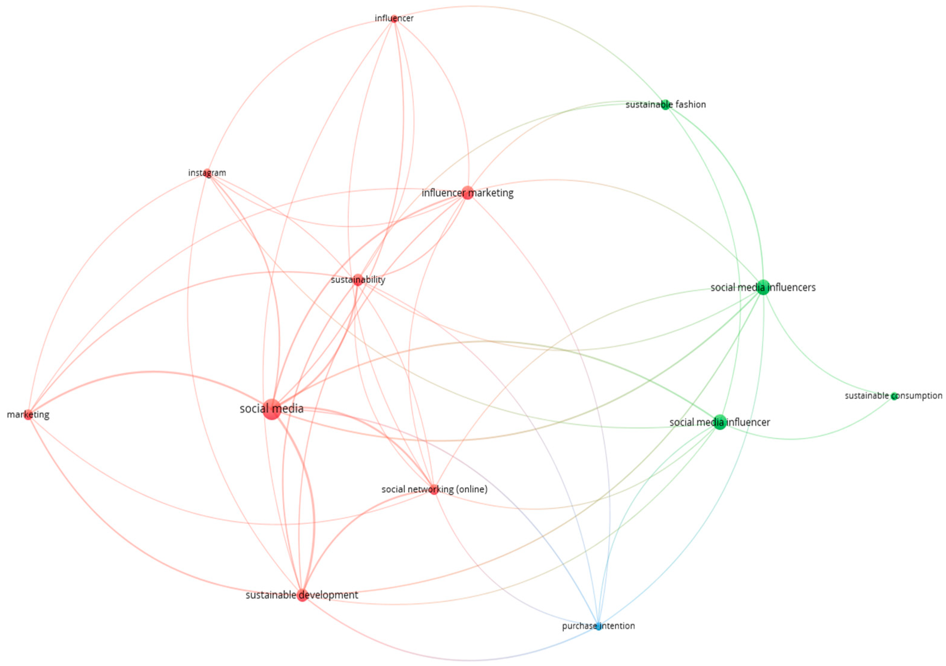 Socsci 14 00253 g002