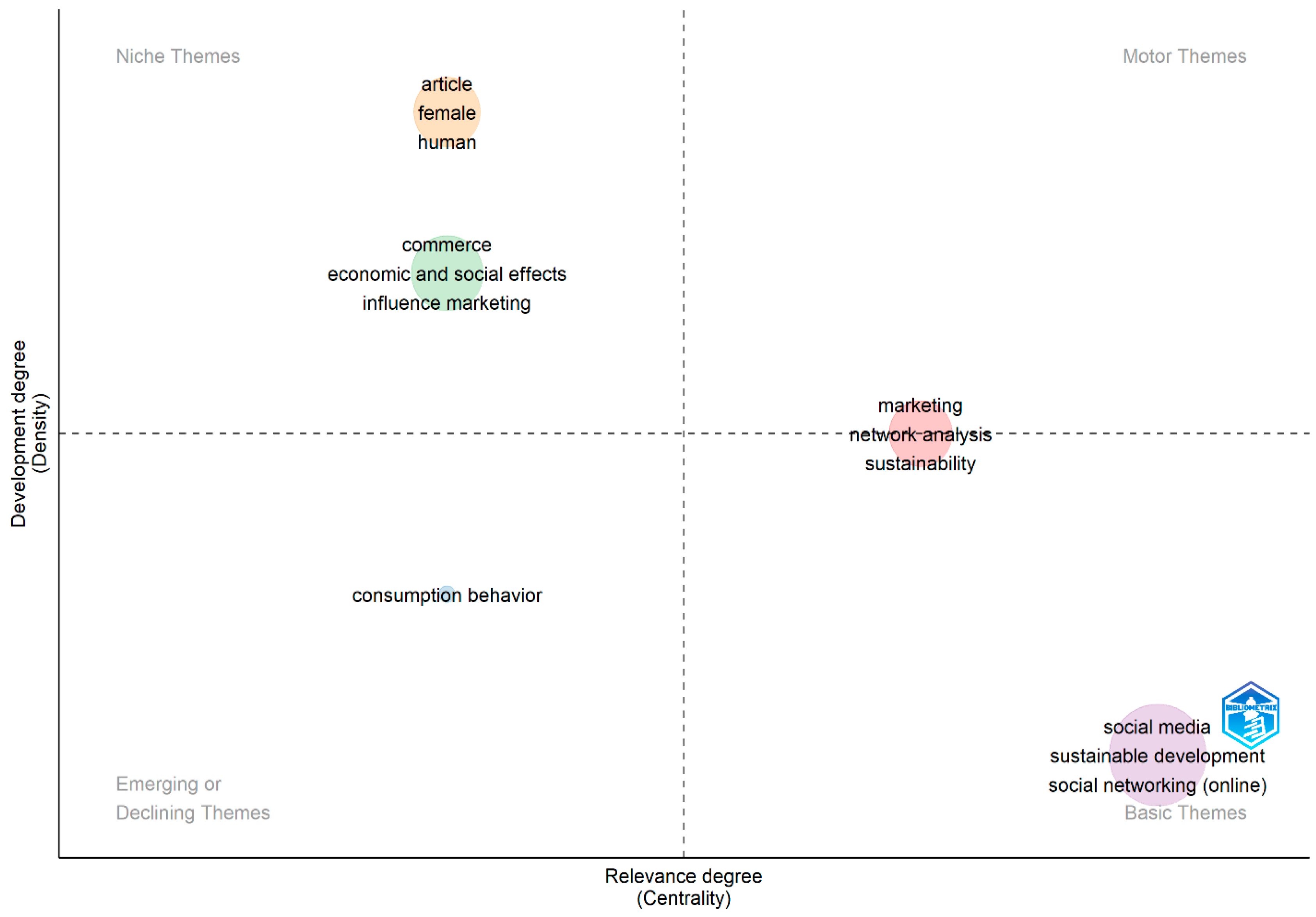 Socsci 14 00253 g003