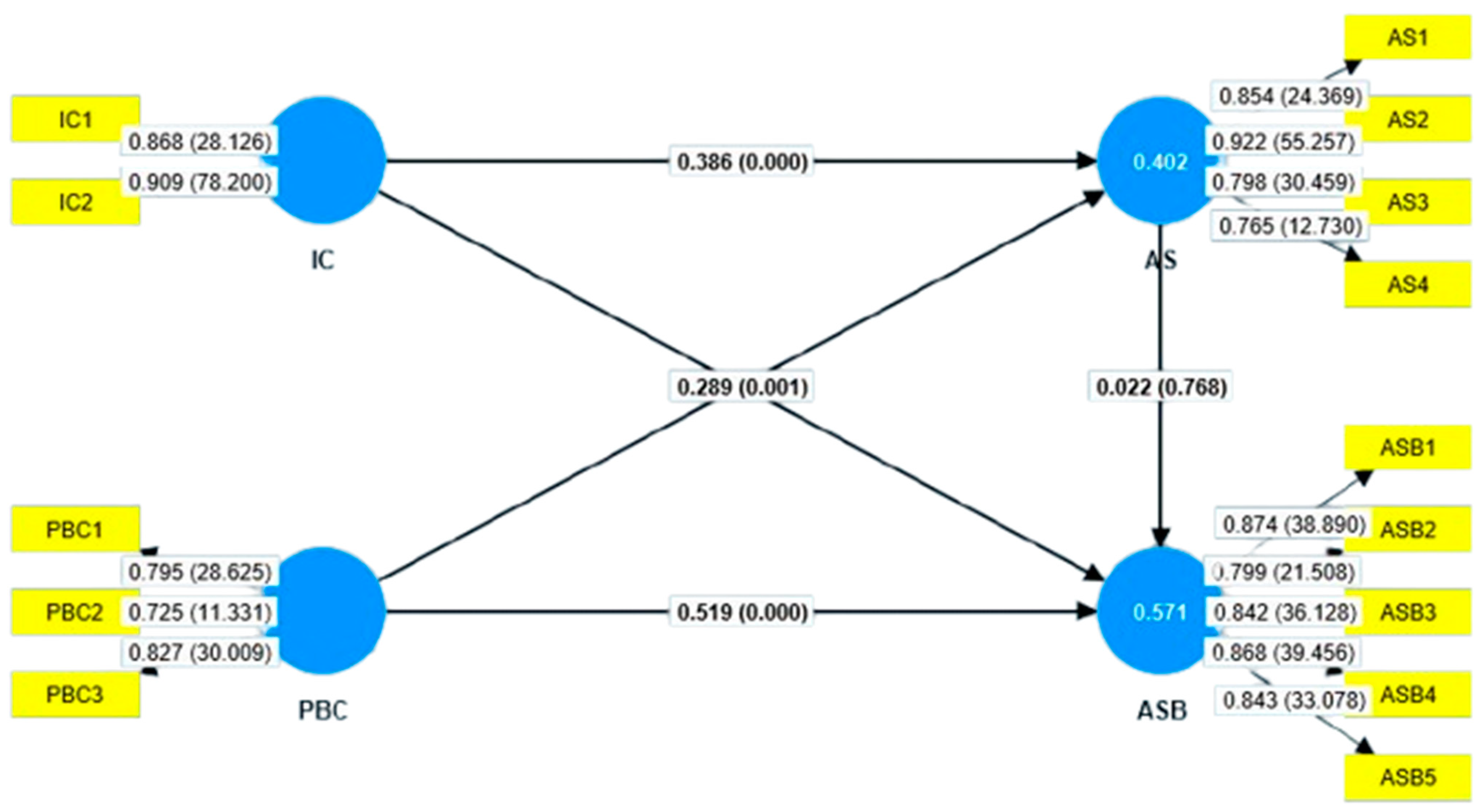 Socsci 14 00253 g004