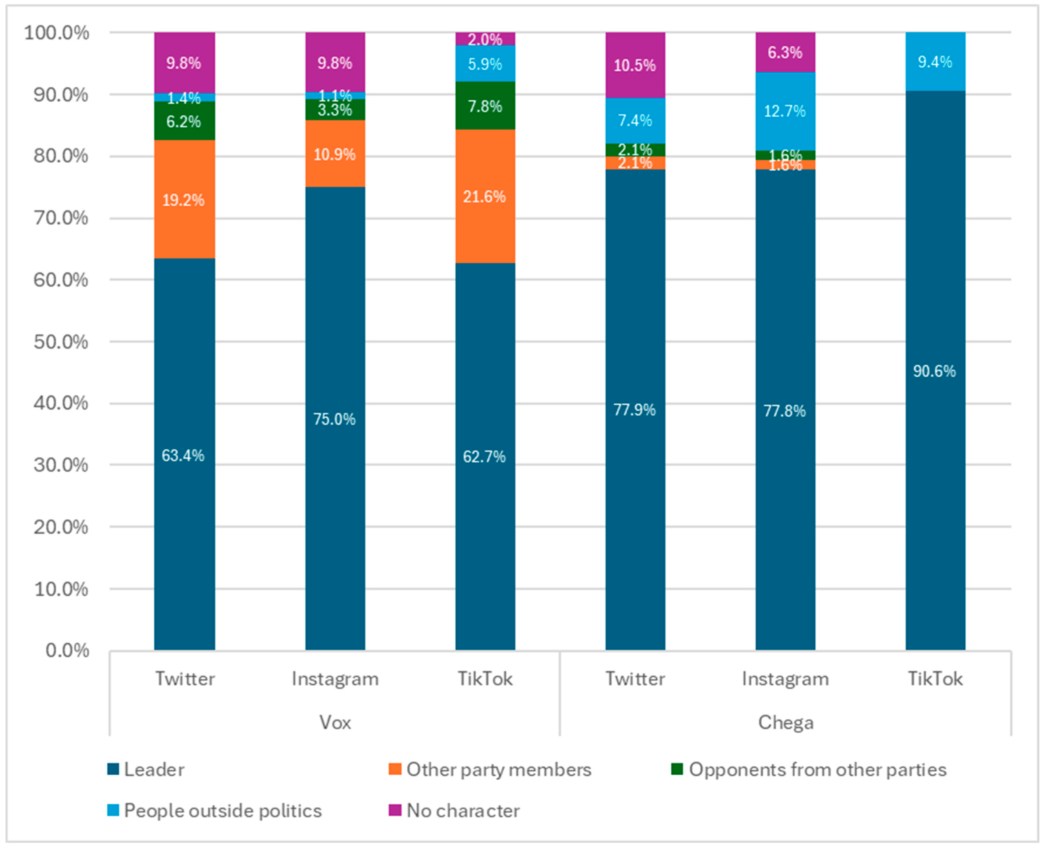 Socsci 14 00255 g002