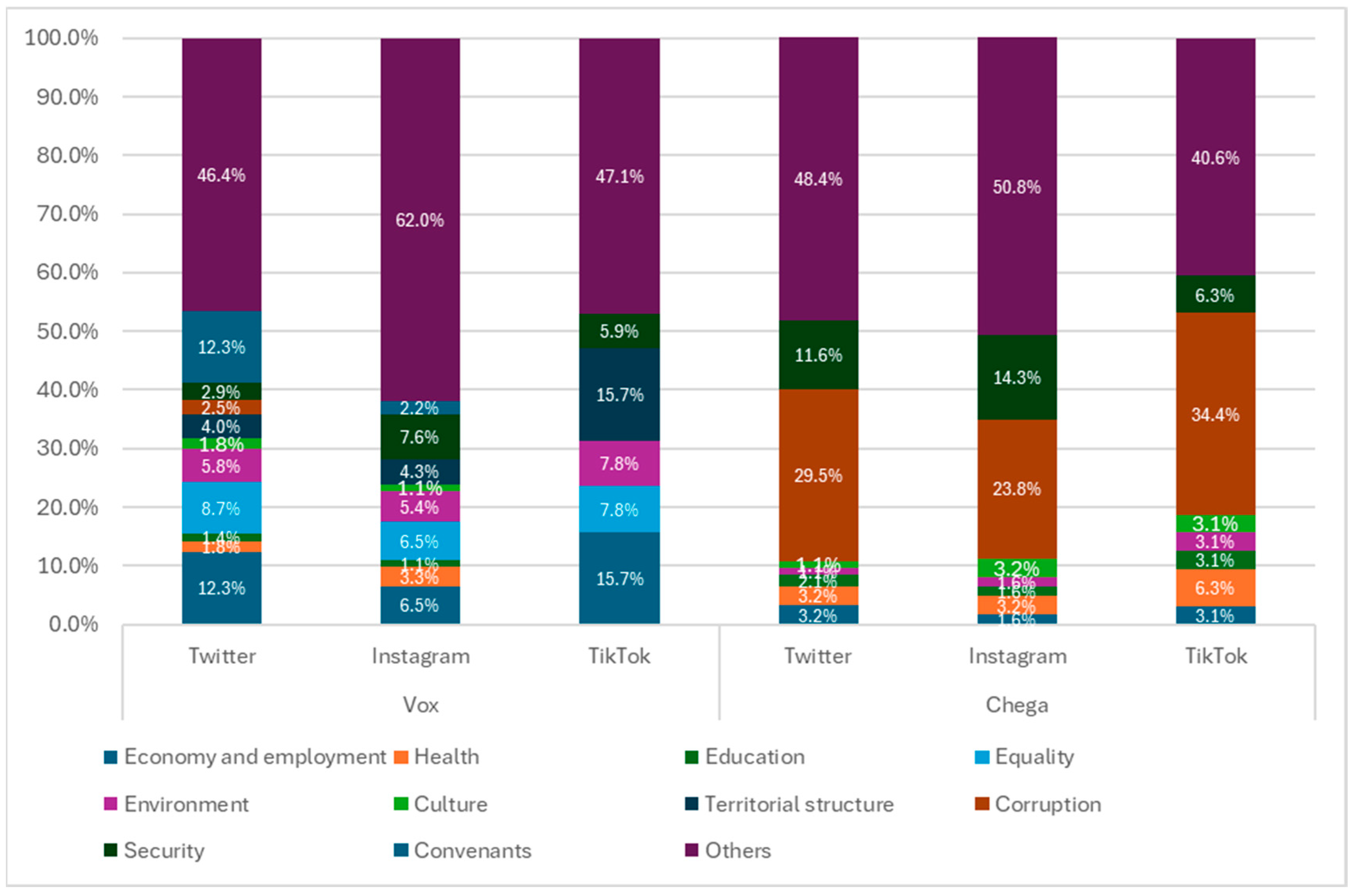 Socsci 14 00255 g003
