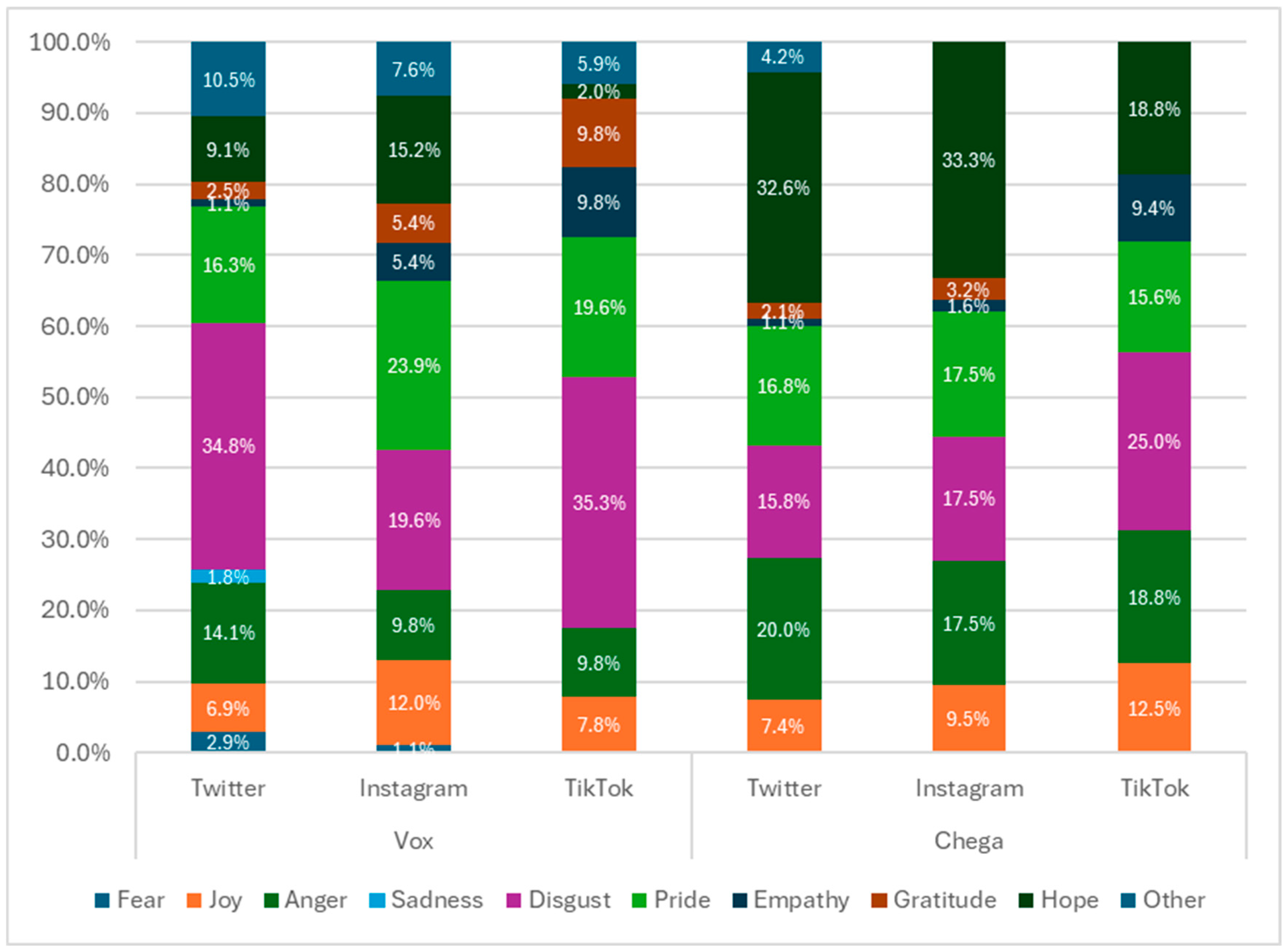 Socsci 14 00255 g005
