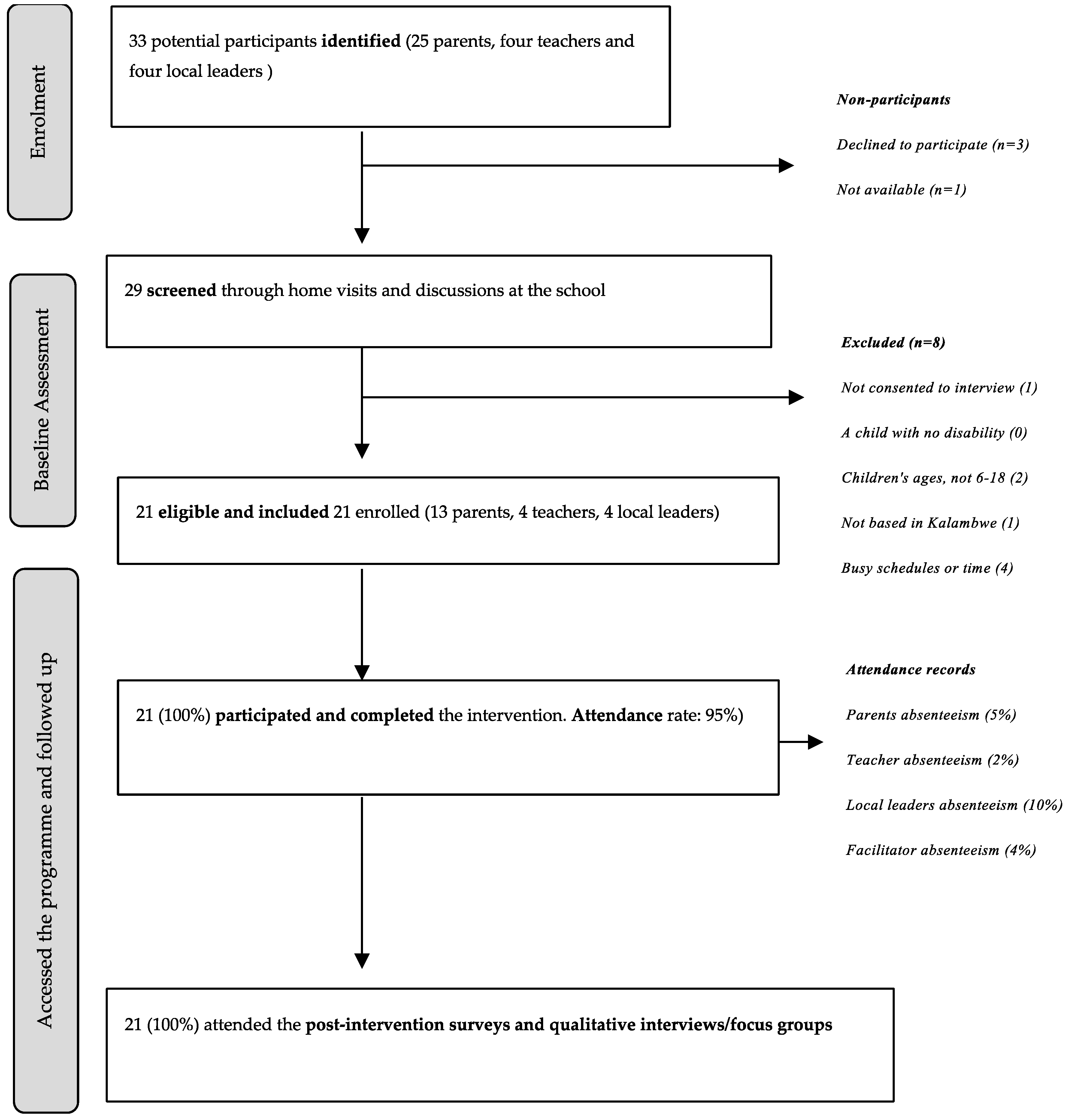 Socsci 14 00265 g0a1 Socsci 14 00265 g0a1
