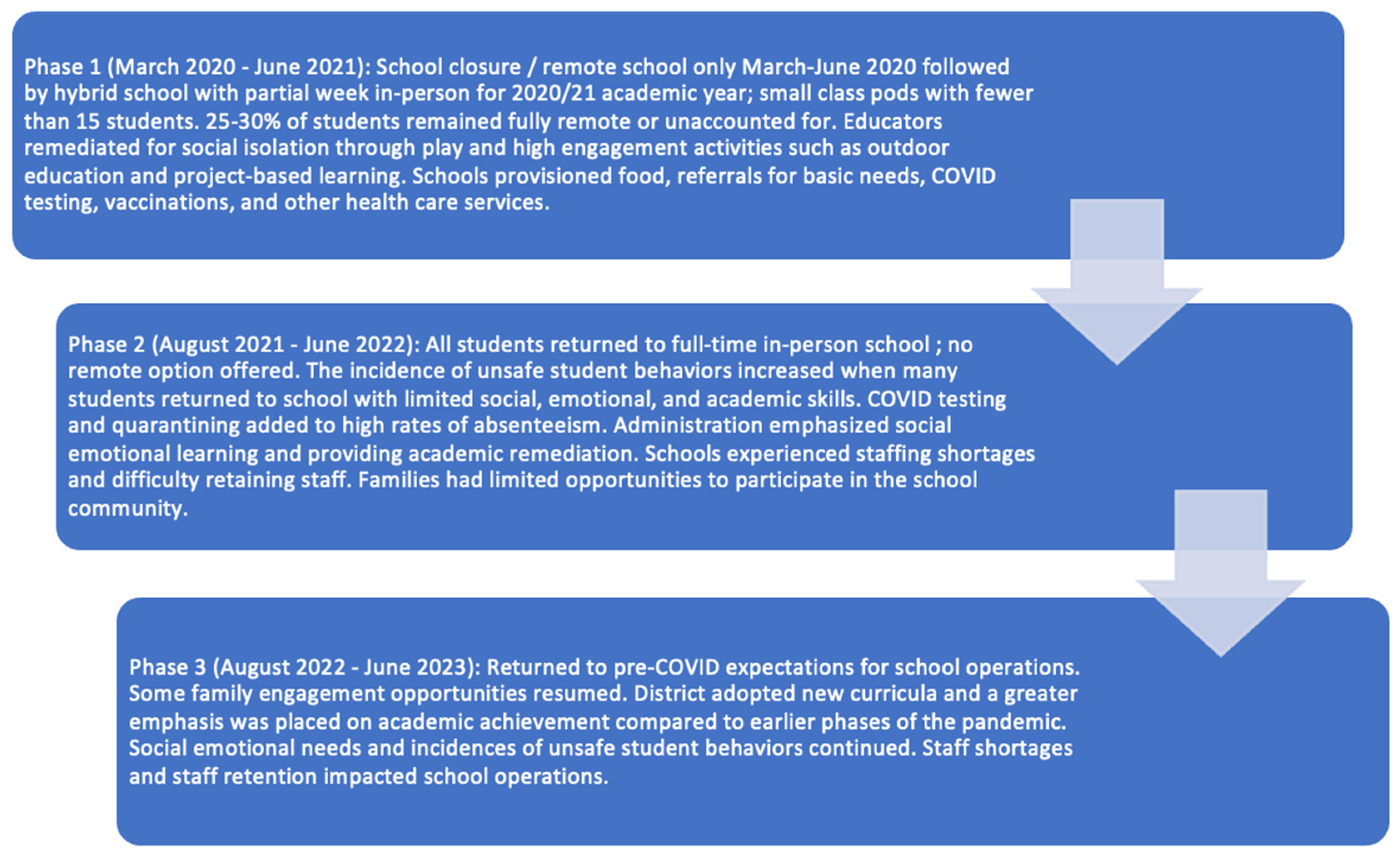 Socsci 14 00271 g001