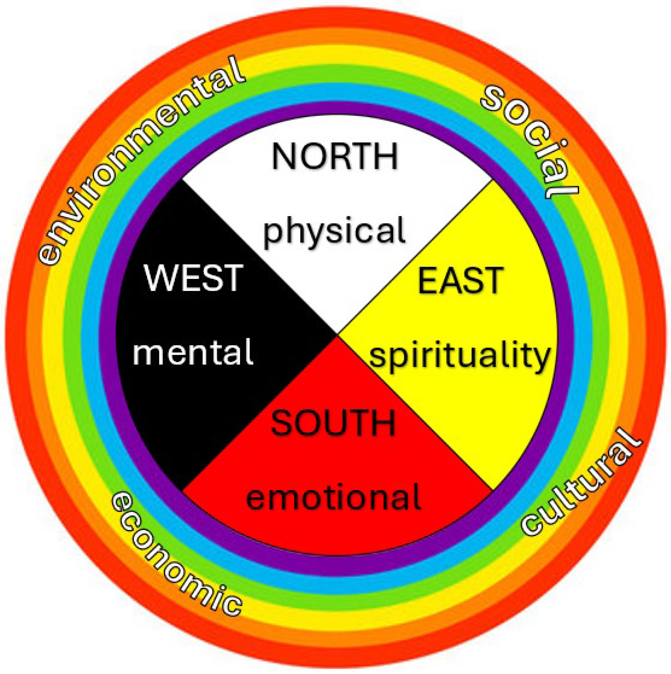 Socsci 14 00274 g001