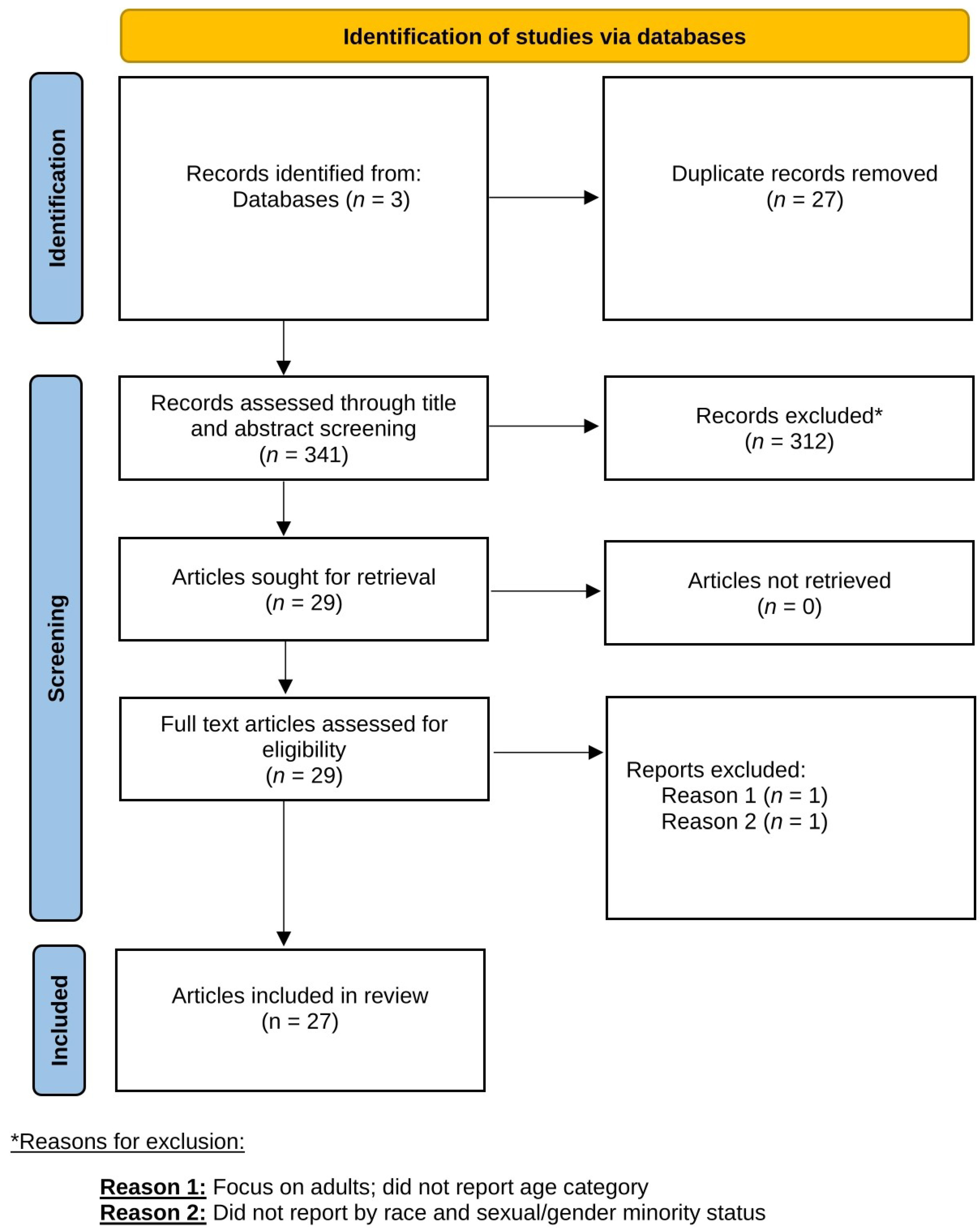 Socsci 14 00274 g002