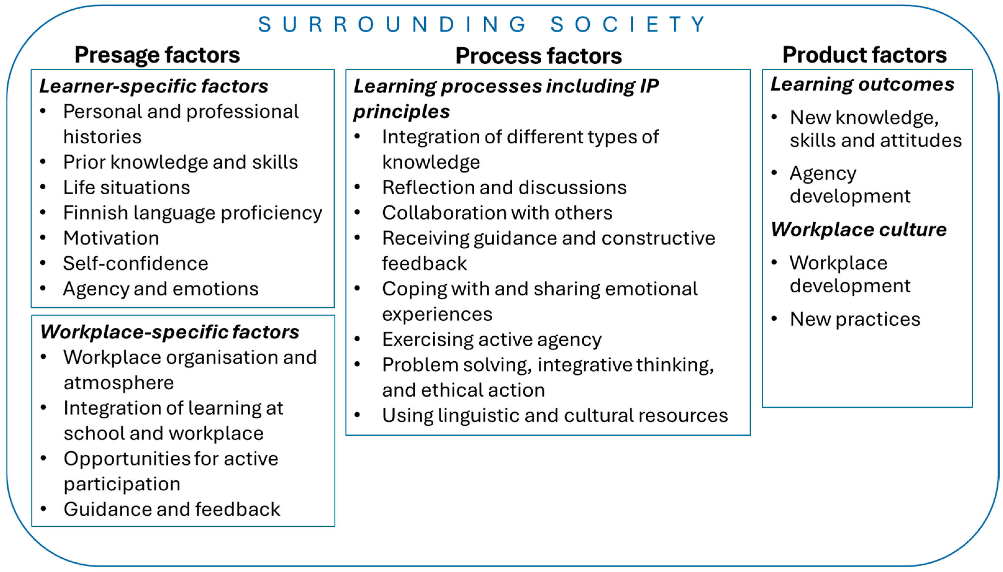 Socsci 14 00275 g001