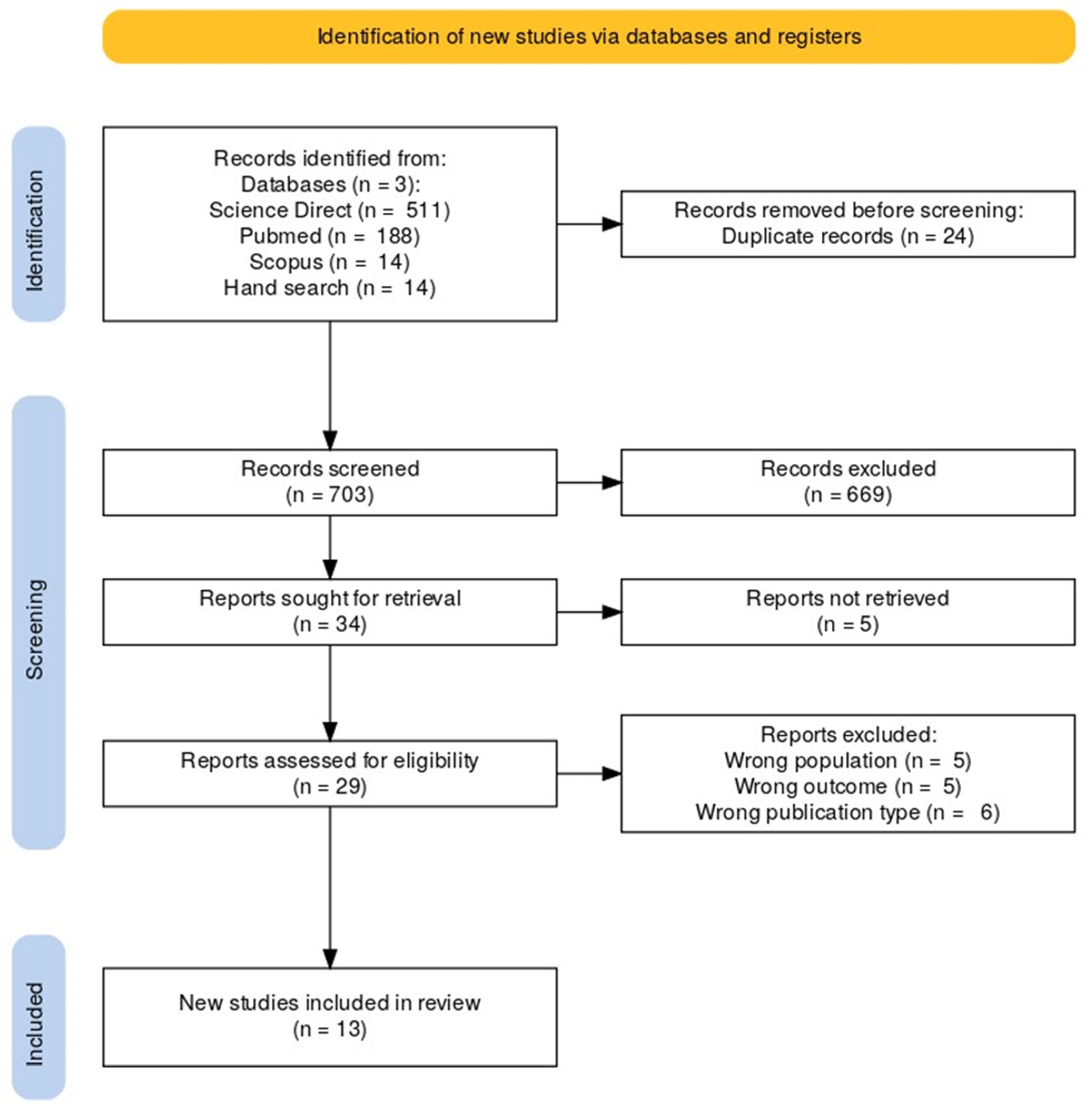 Socsci 14 00287 g001