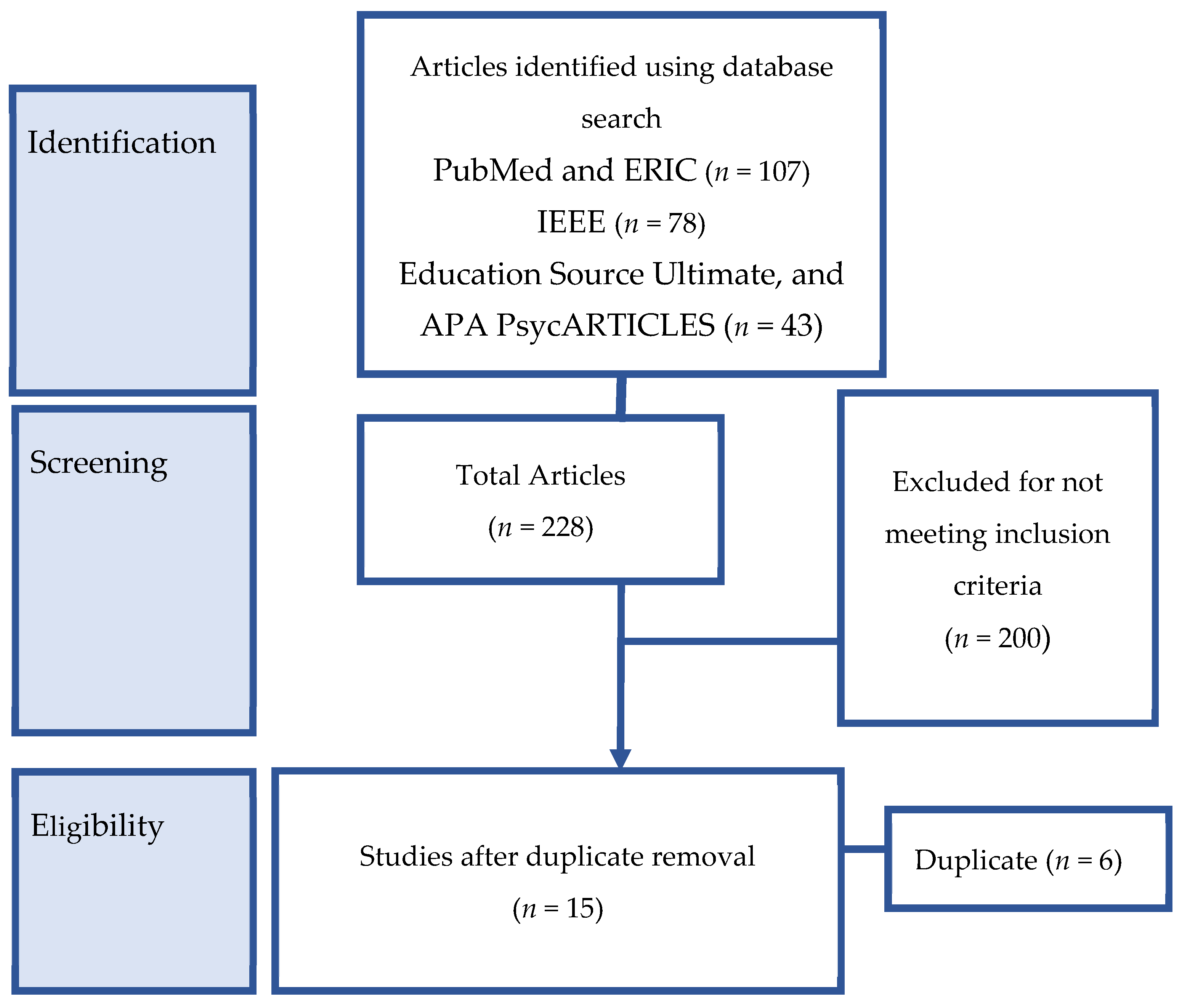Socsci 14 00288 g001