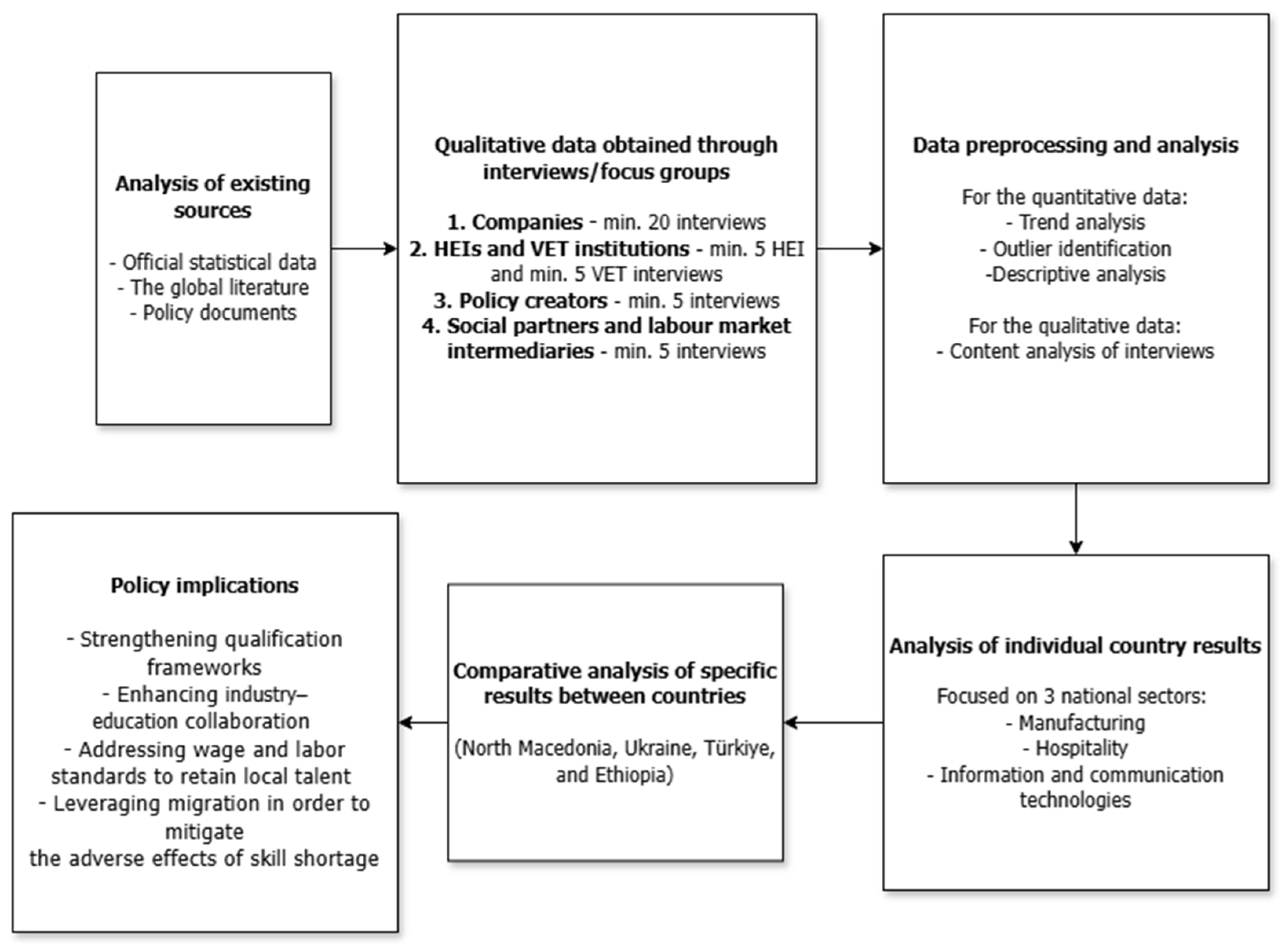 Socsci 14 00294 g001