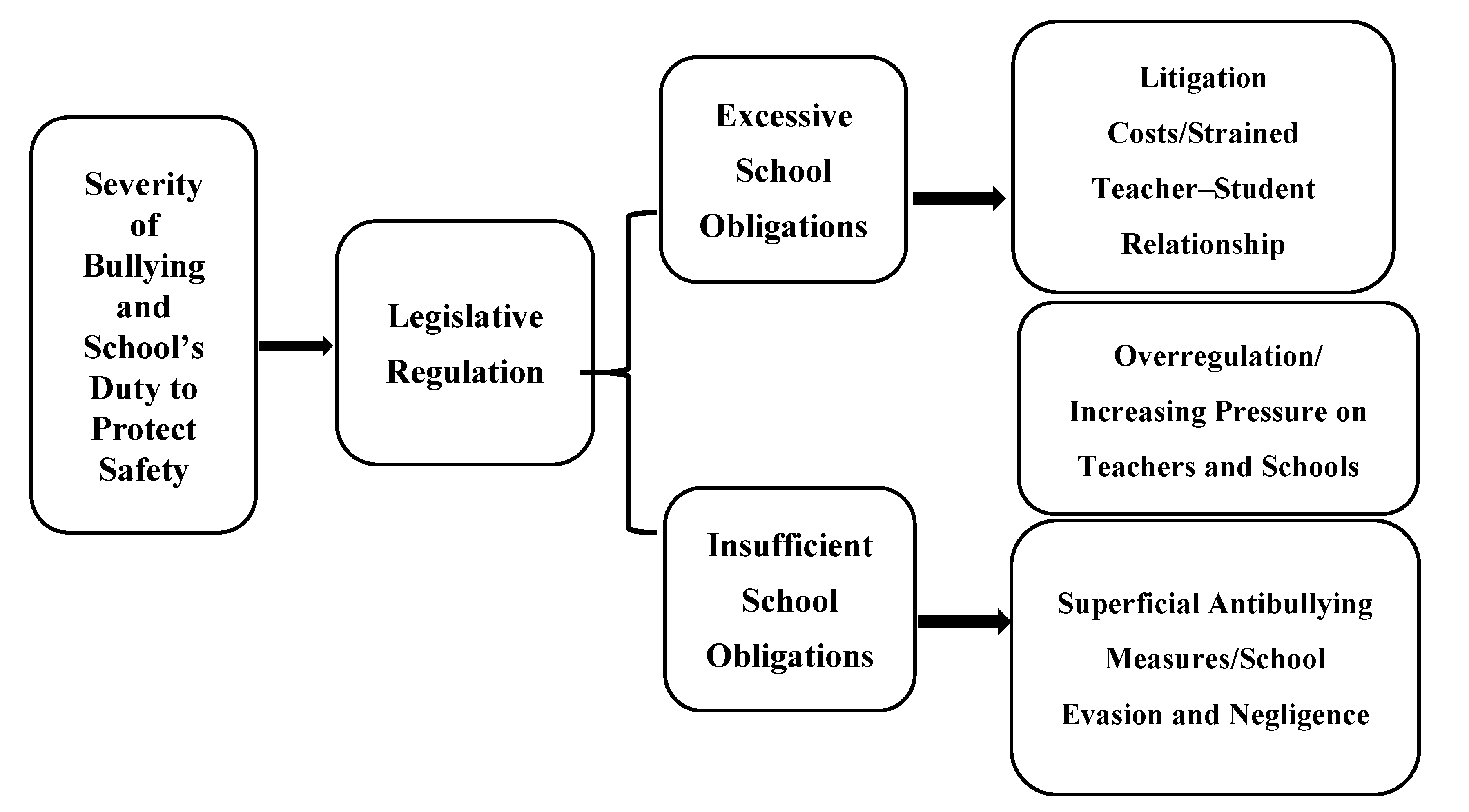 Socsci 14 00300 g001