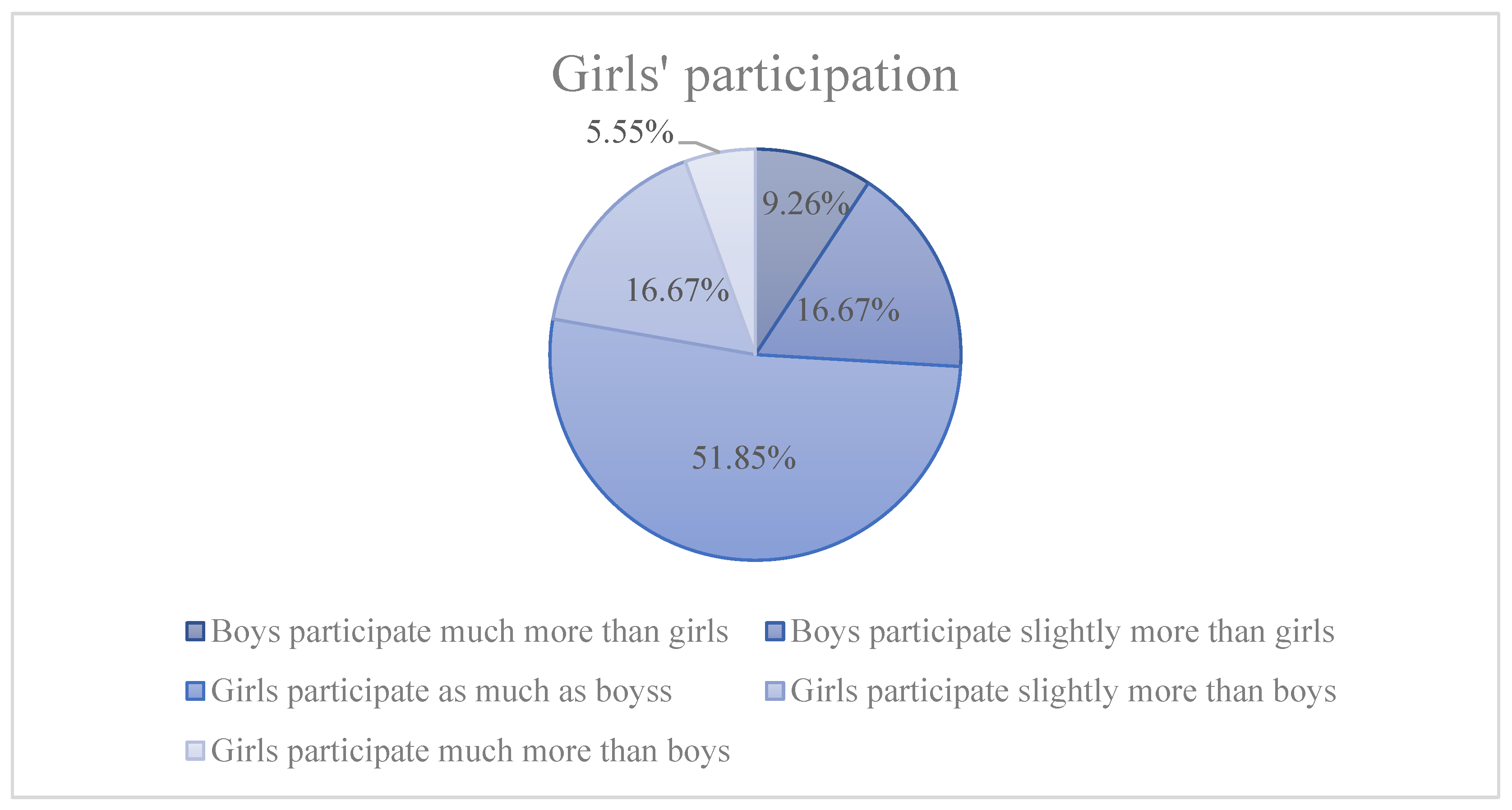Socsci 14 00301 g001