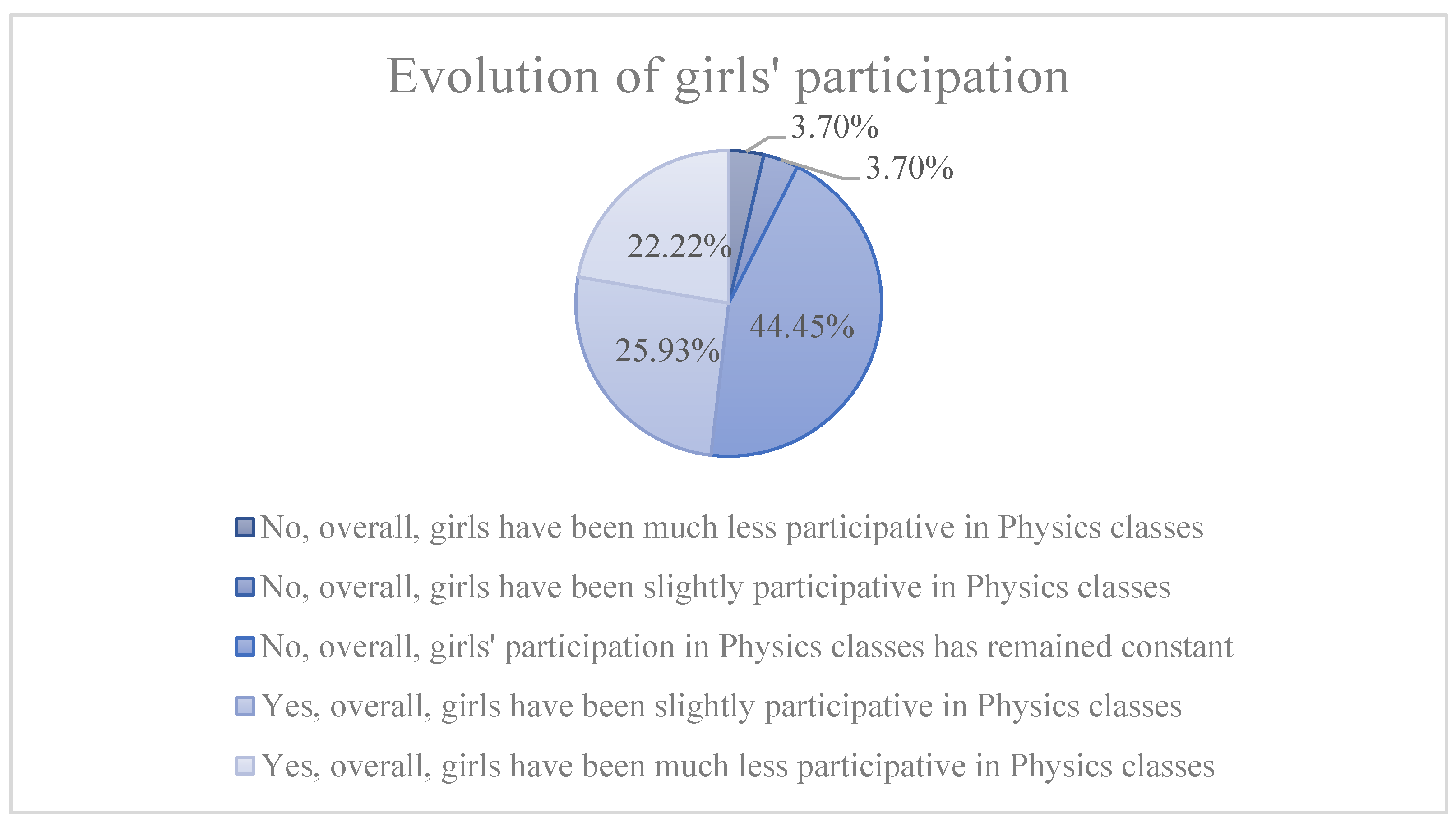 Socsci 14 00301 g002