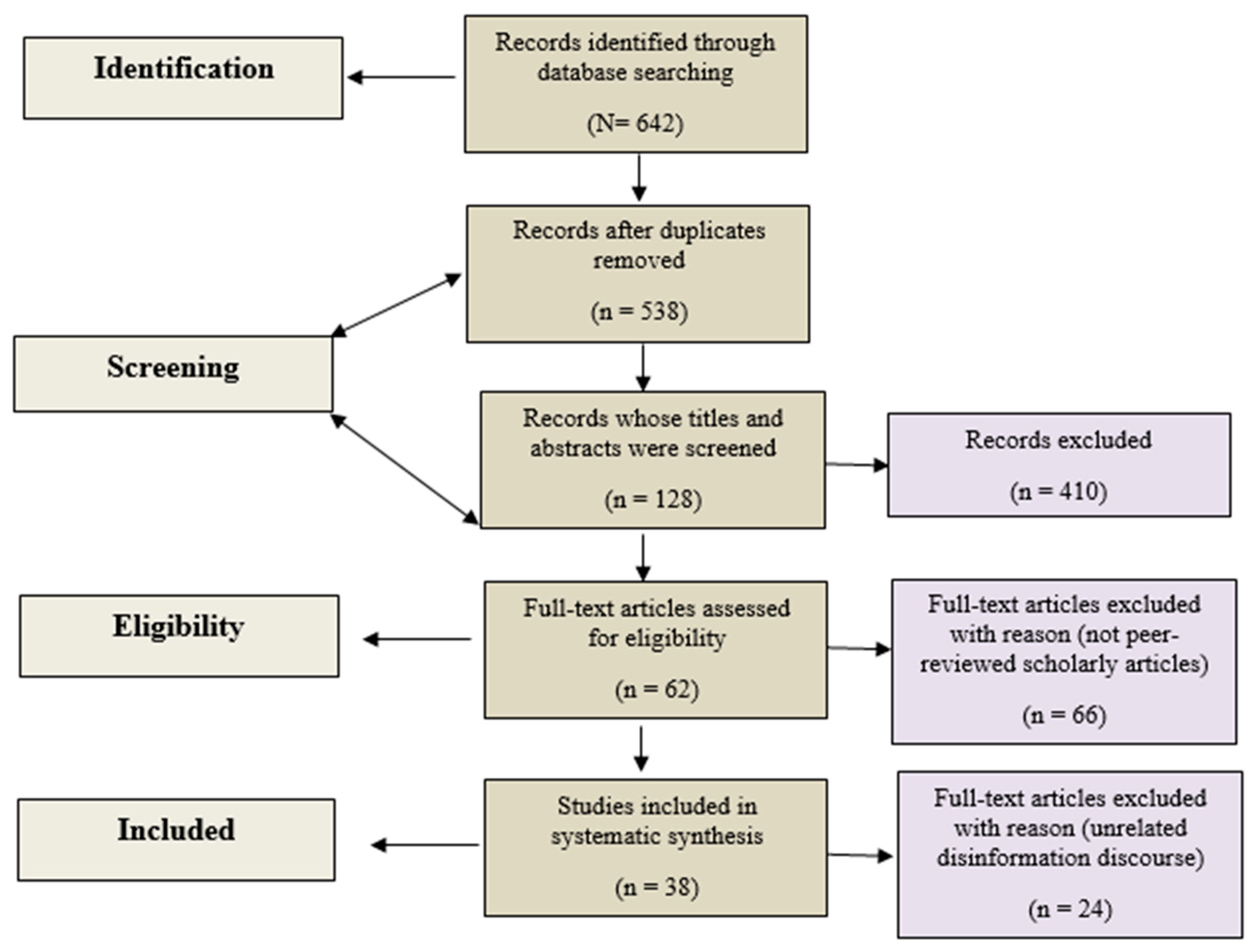 Socsci 14 00304 g002