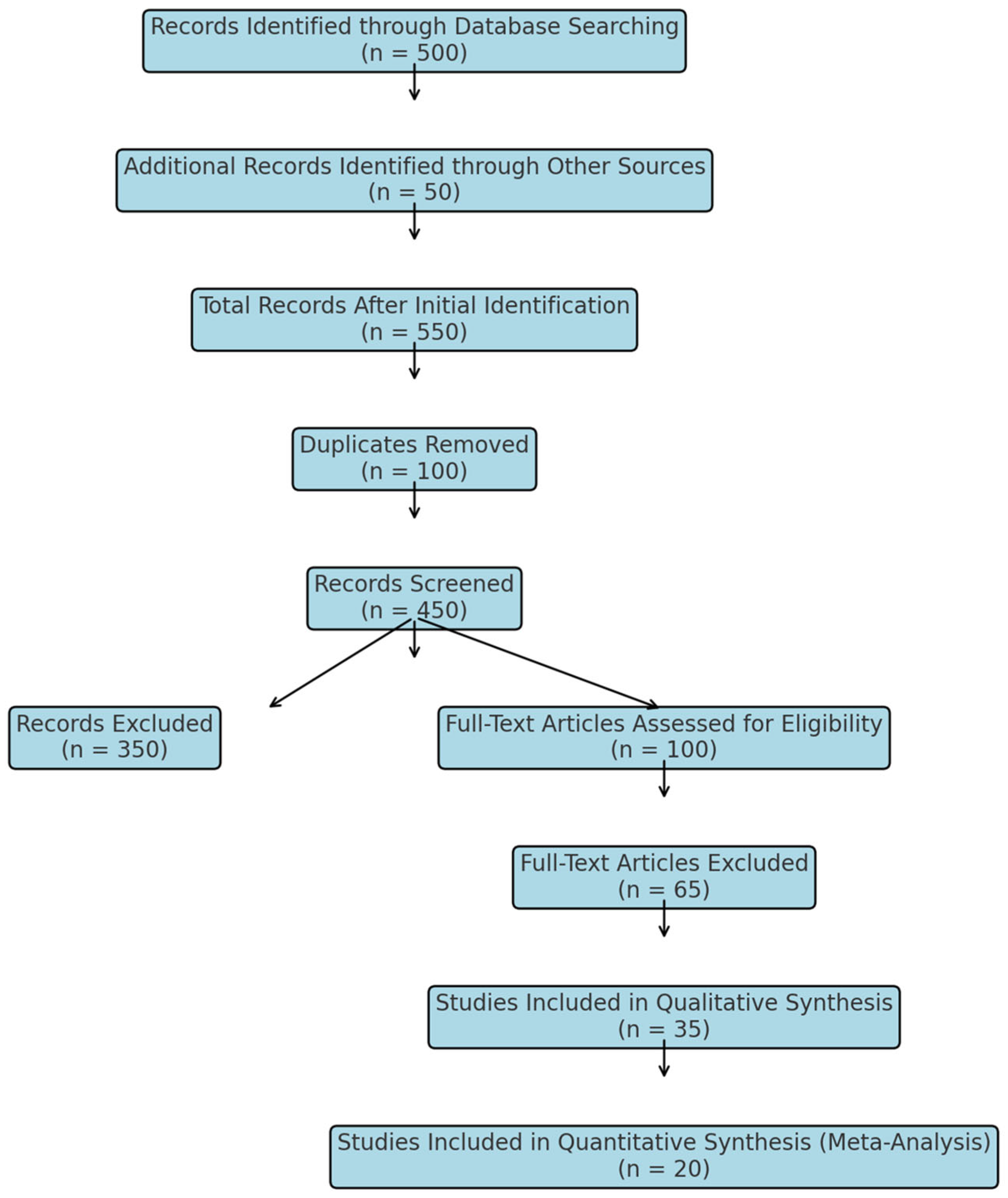 Socsci 14 00307 g001