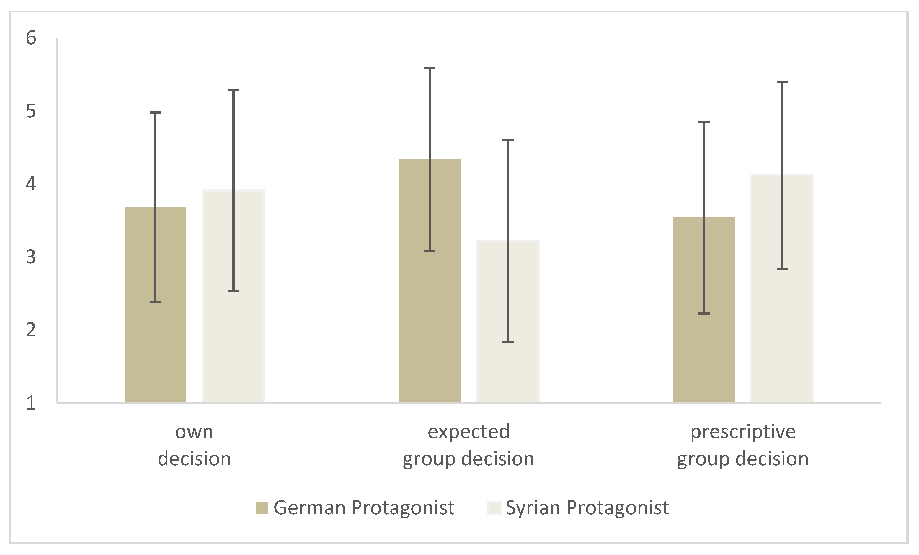 Socsci 14 00309 g001