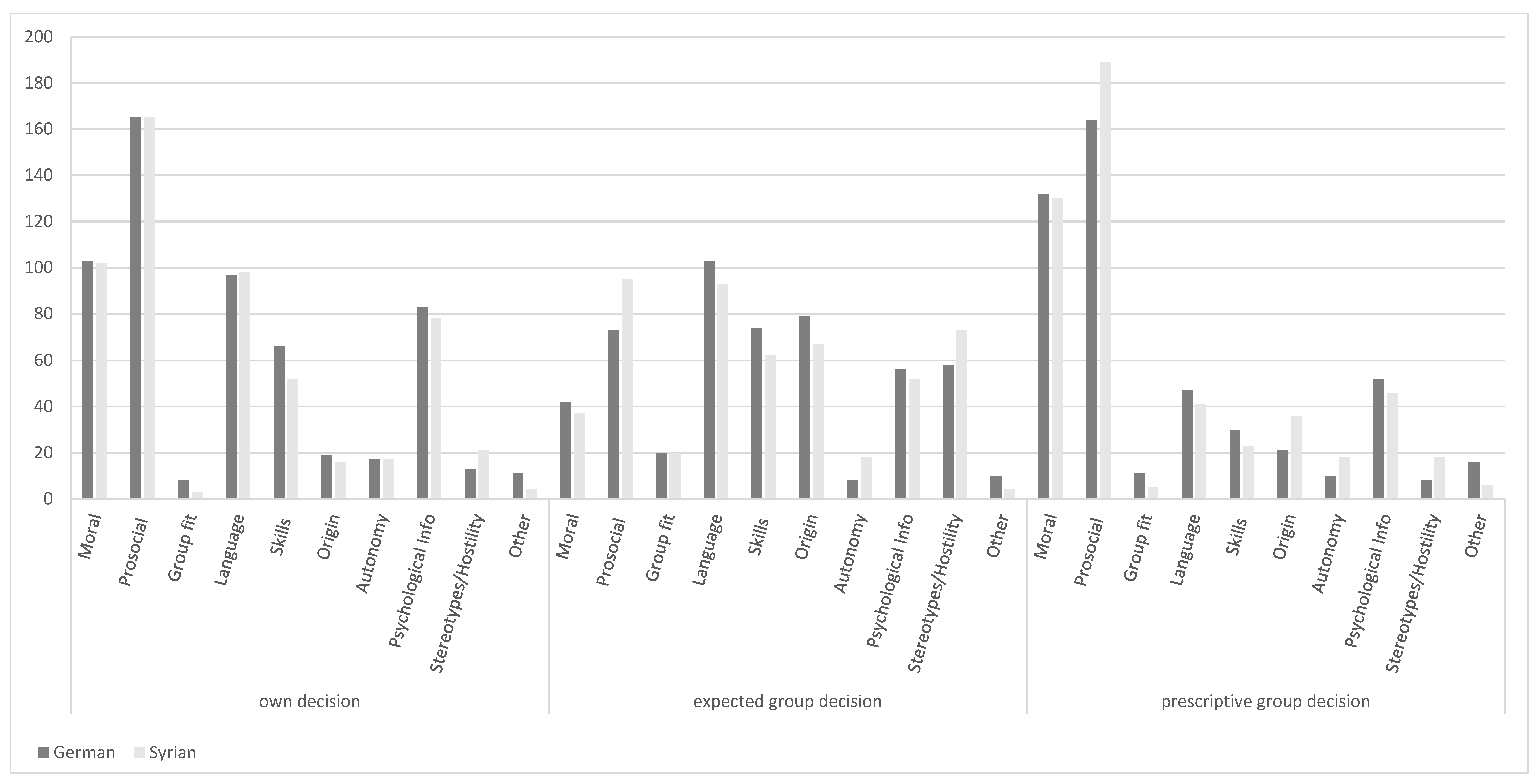 Socsci 14 00309 i001