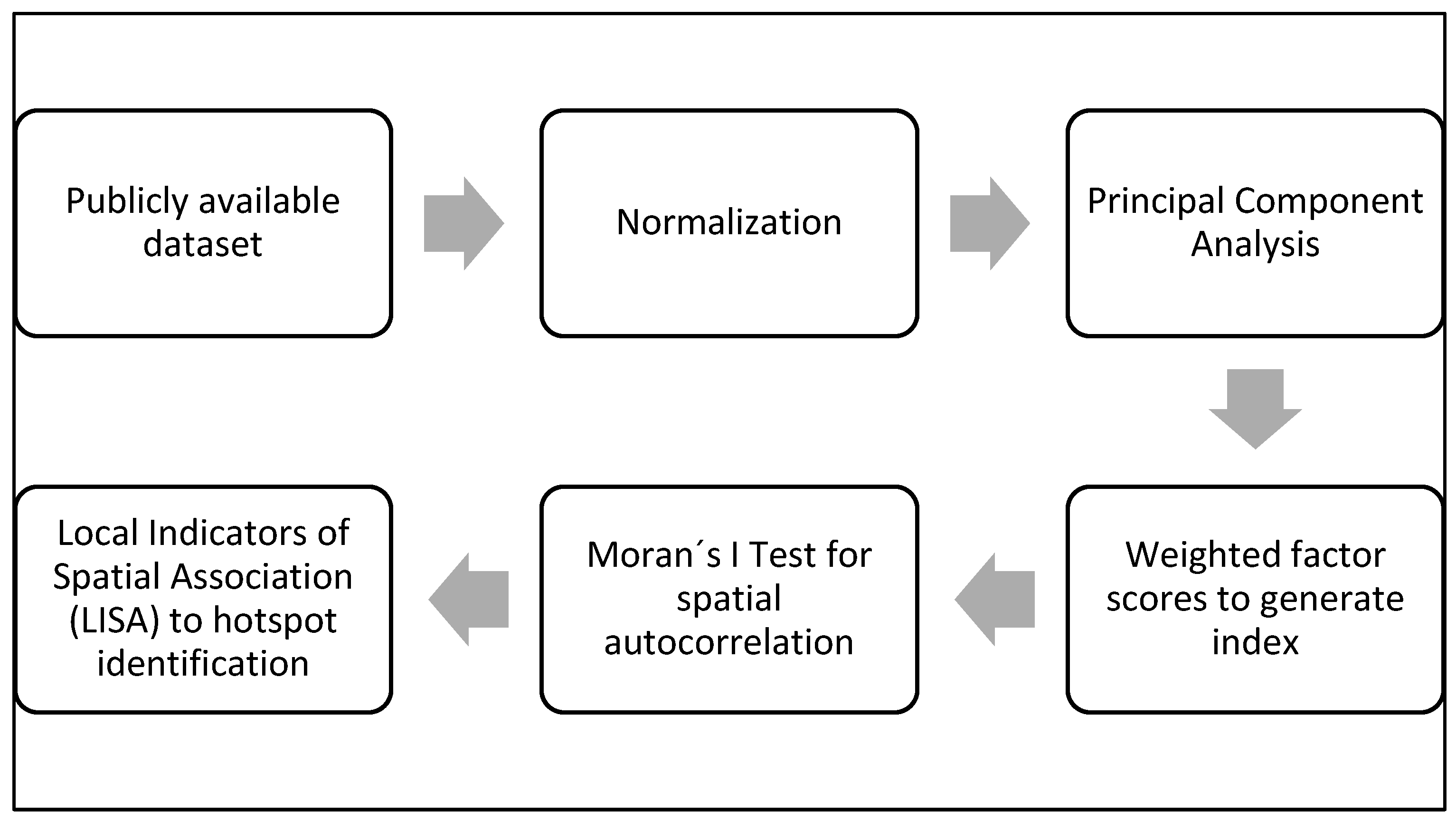 Socsci 14 00314 g0a1