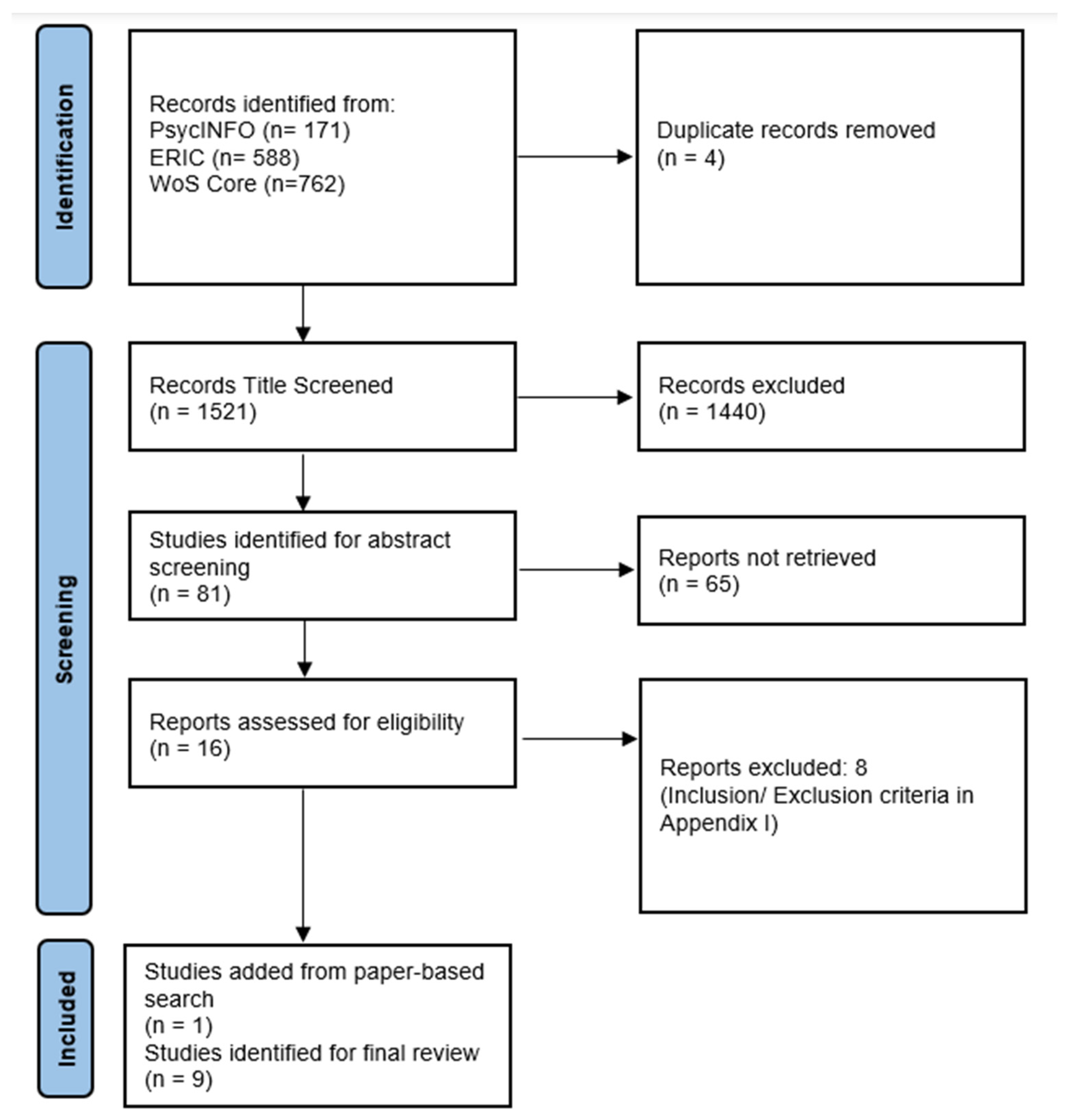 Socsci 14 00318 g001