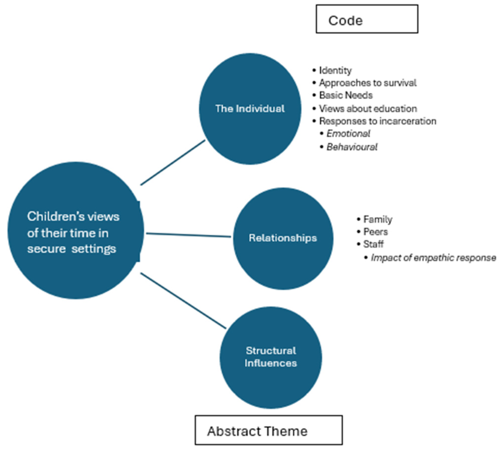 Socsci 14 00318 g002