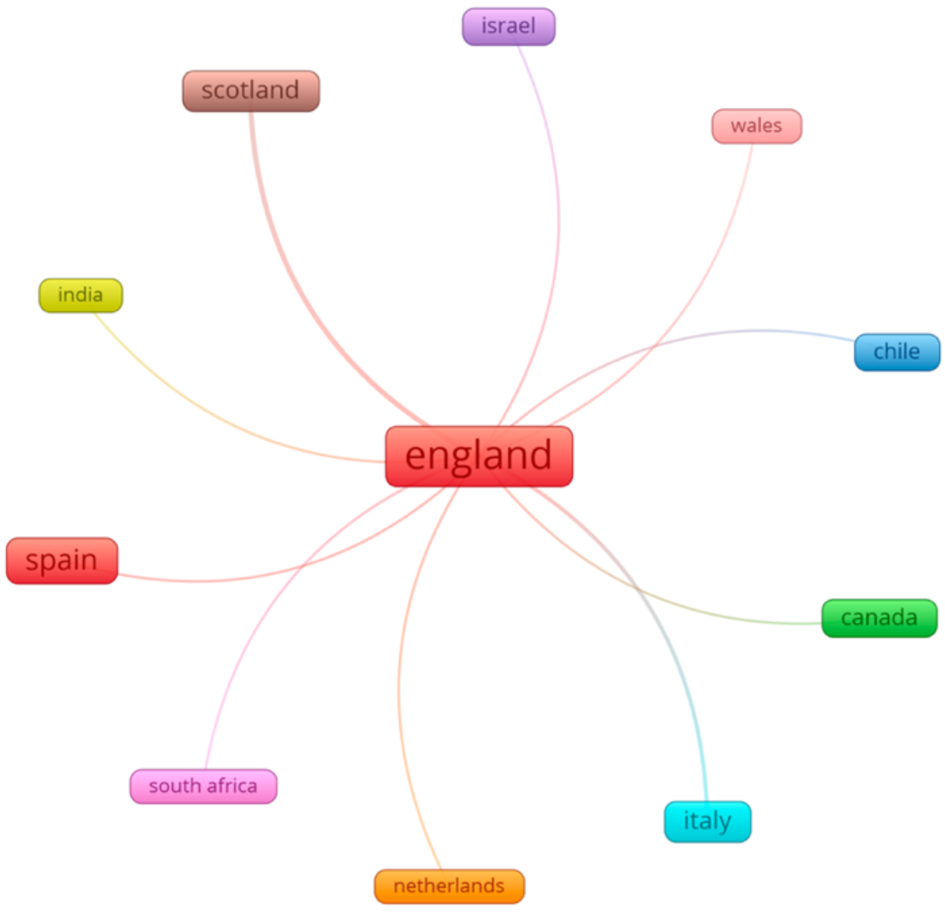 Socsci 14 00319 g003