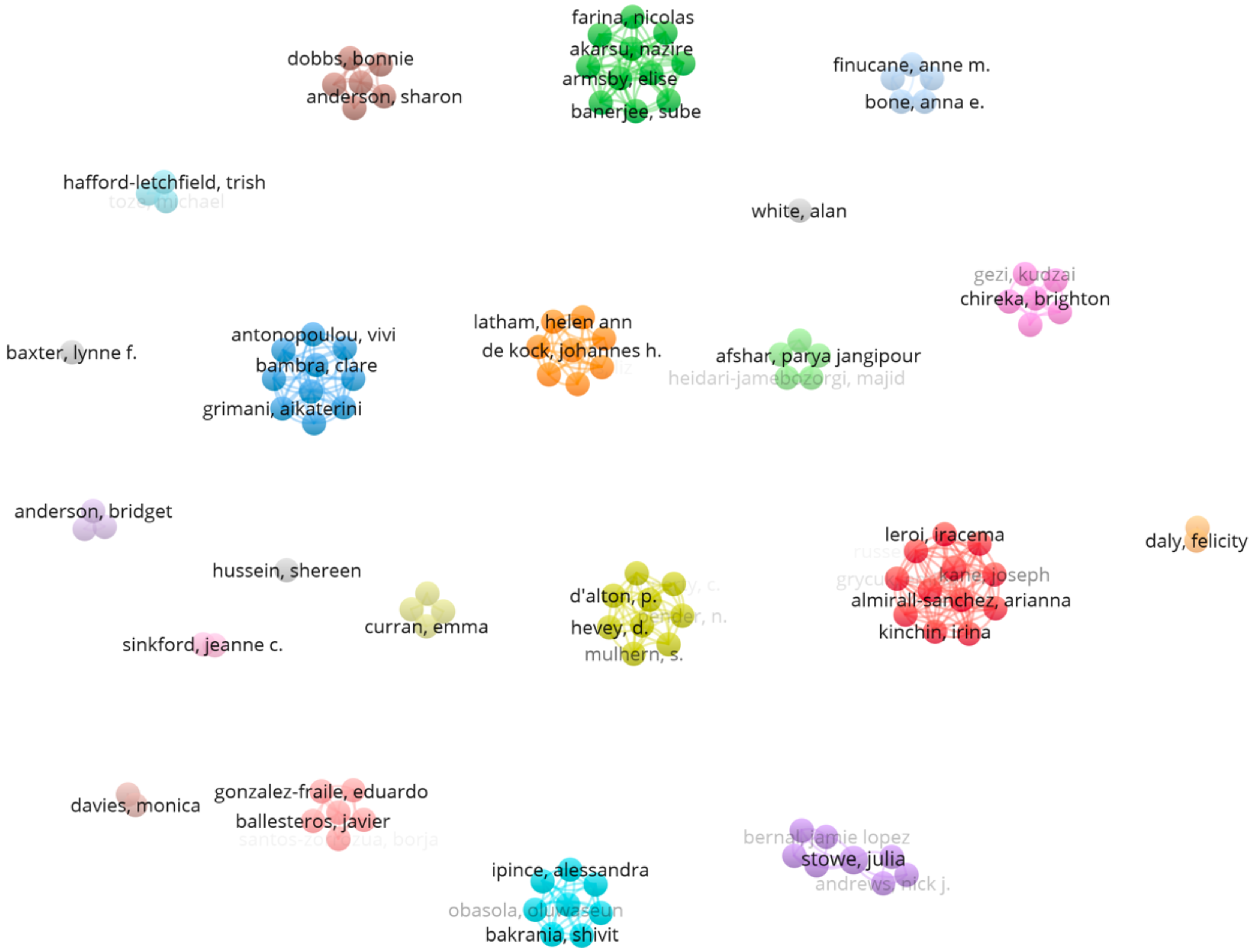 Socsci 14 00319 g004