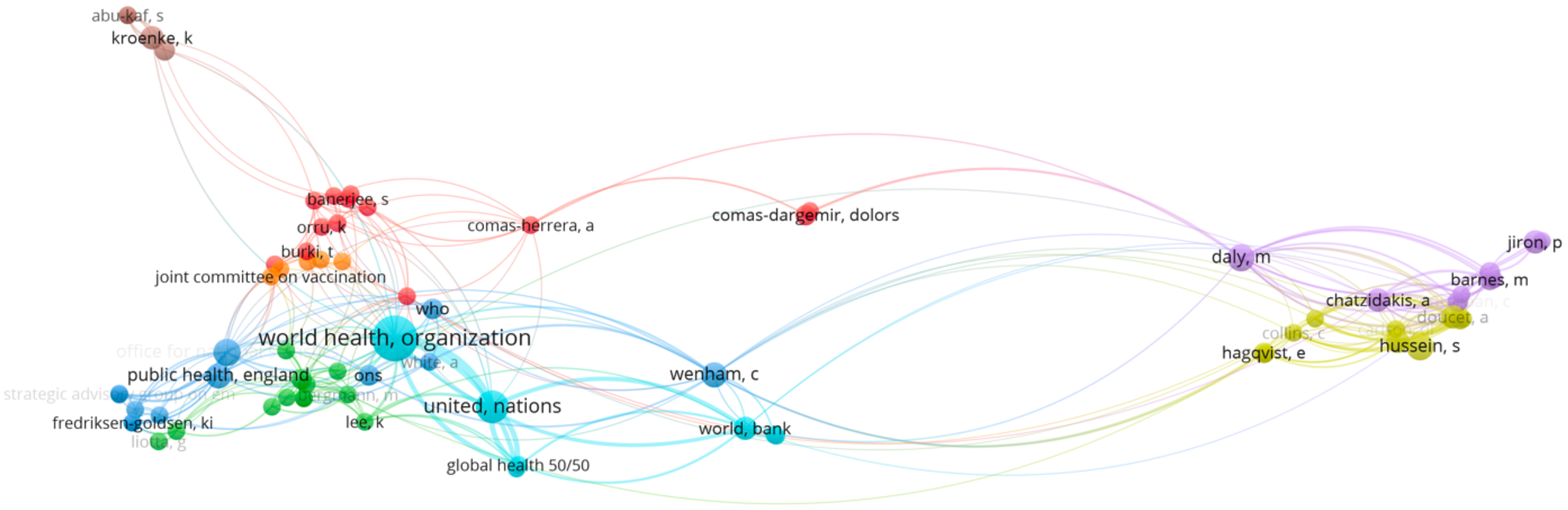 Socsci 14 00319 g005