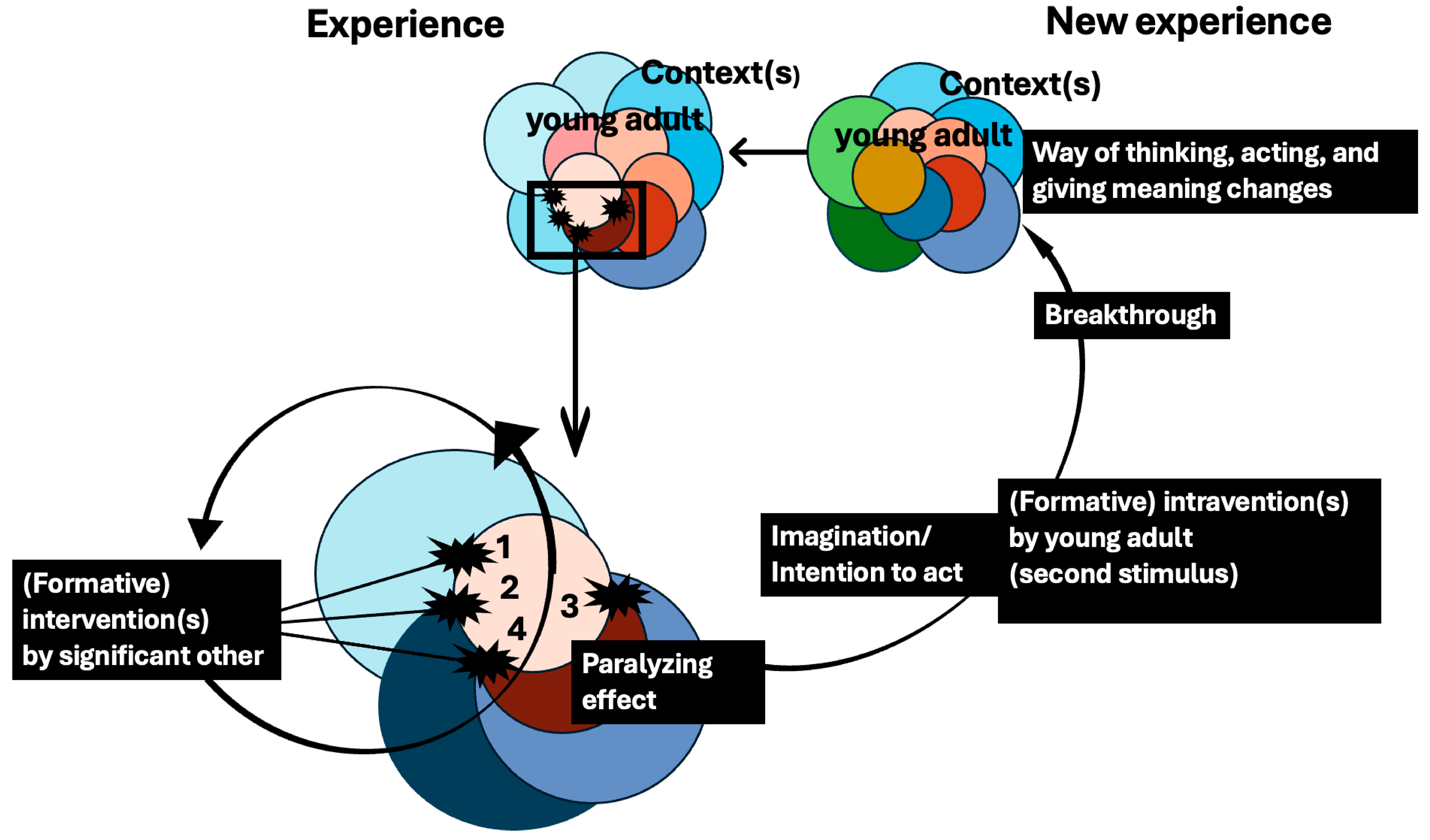 Socsci 14 00328 g001