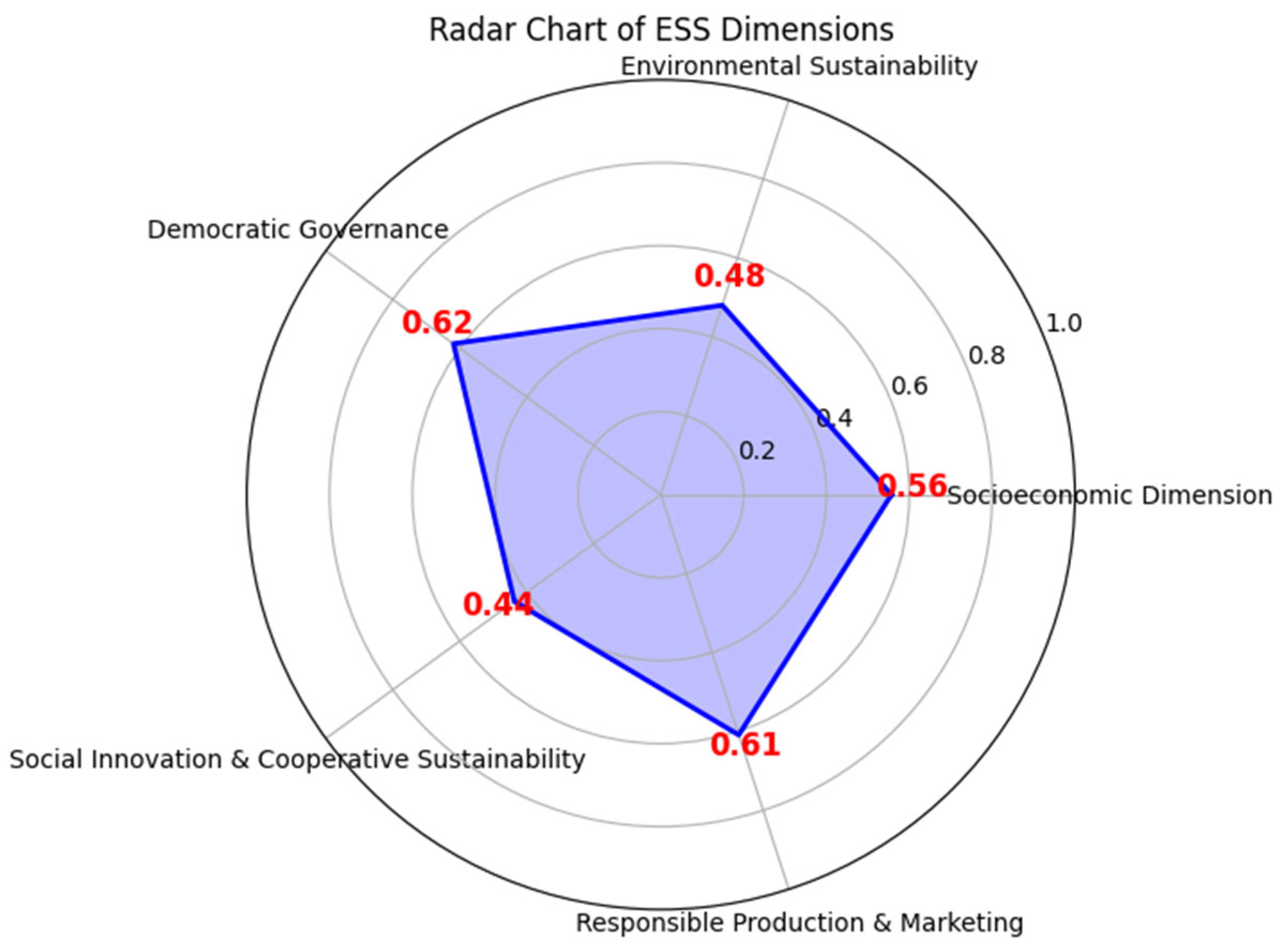 Socsci 14 00329 g002 Socsci 14 00329 g002