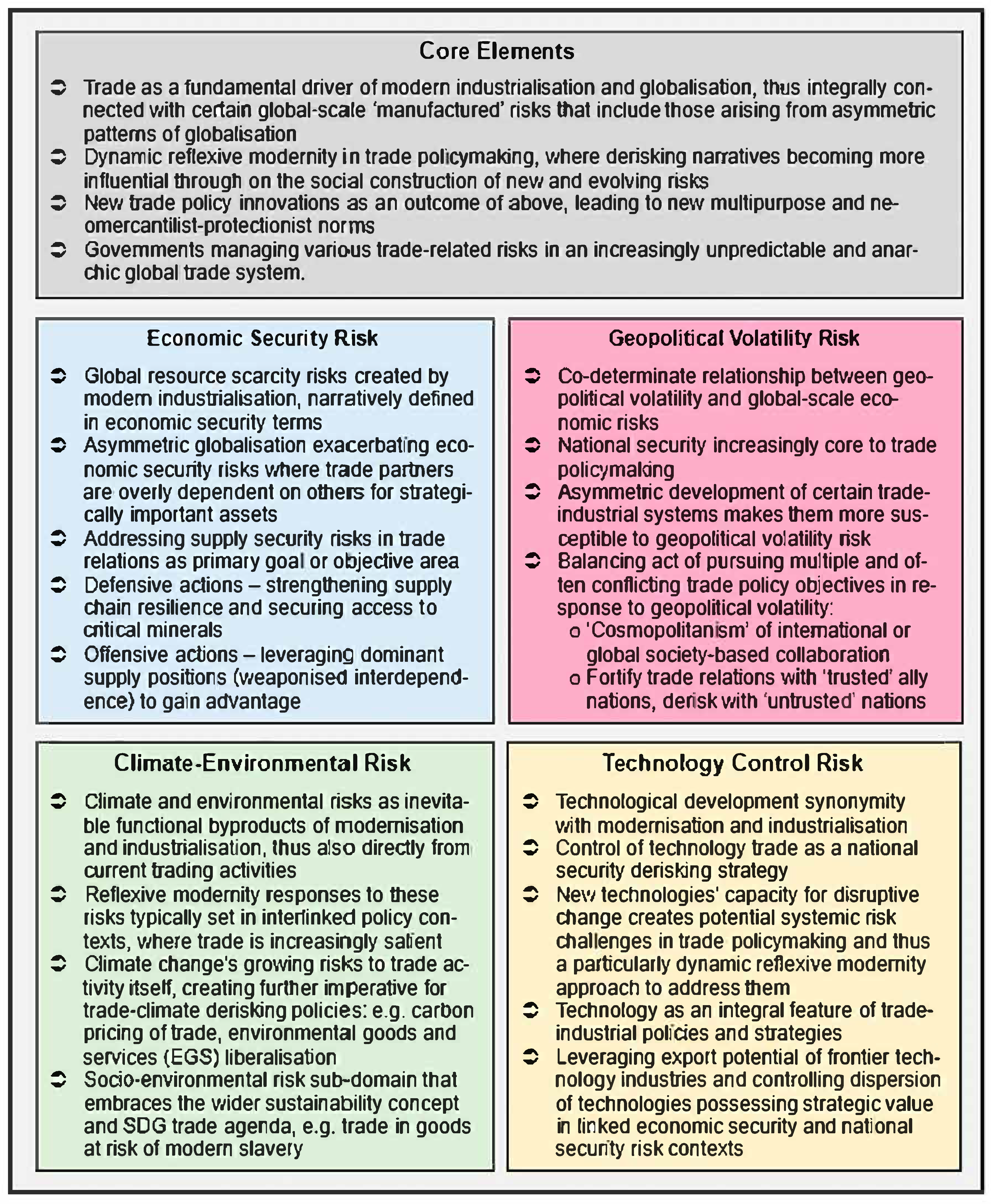Socsci 14 00338 g001