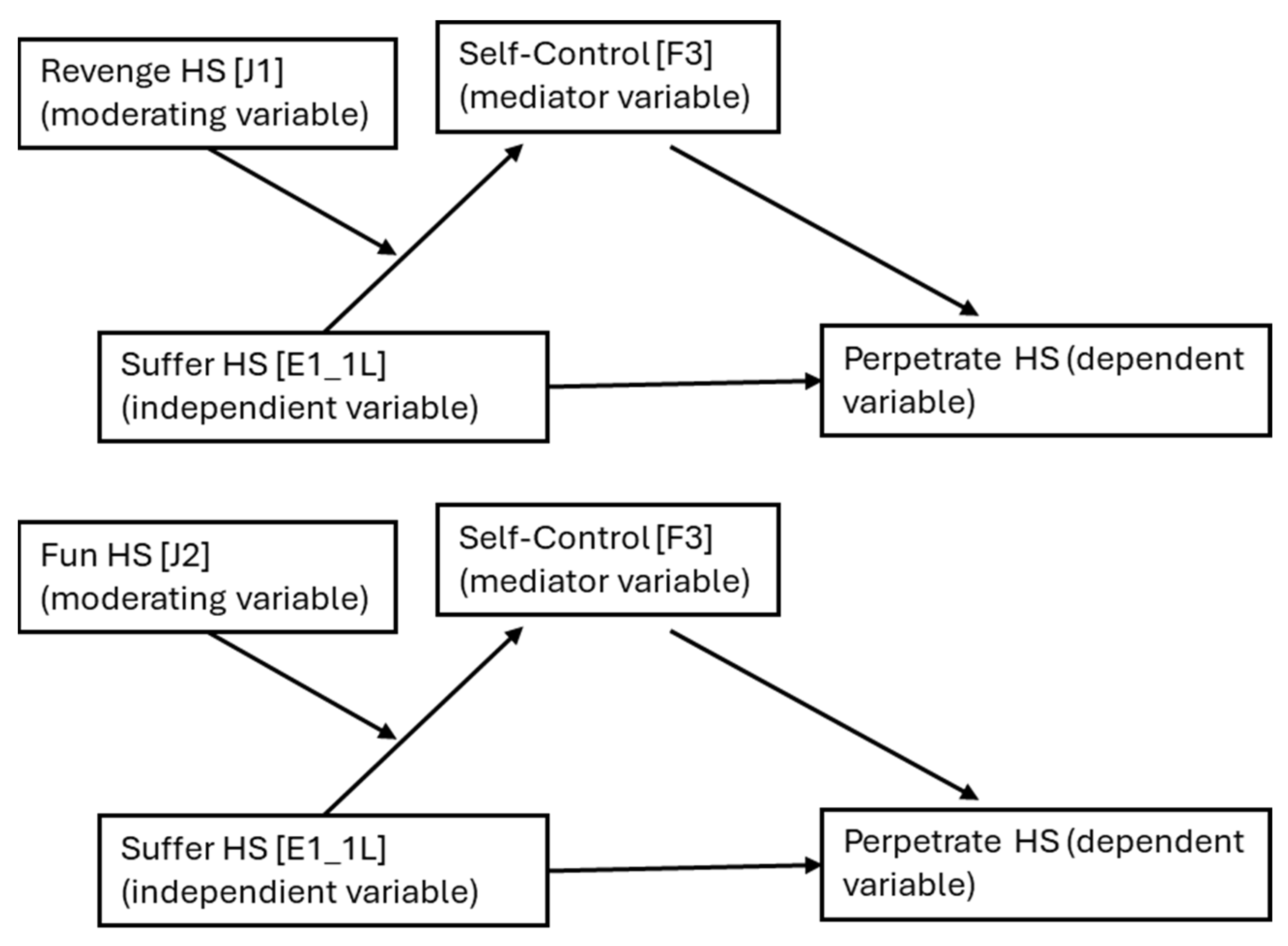 Socsci 14 00349 g001