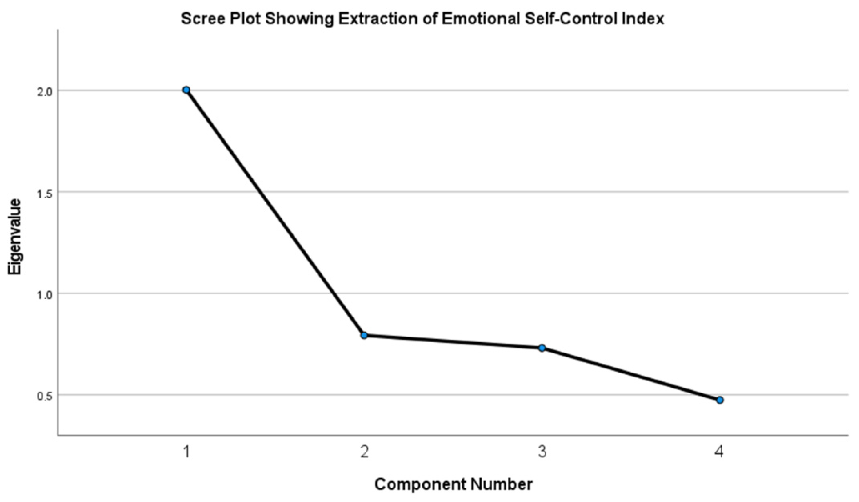 Socsci 14 00349 g002