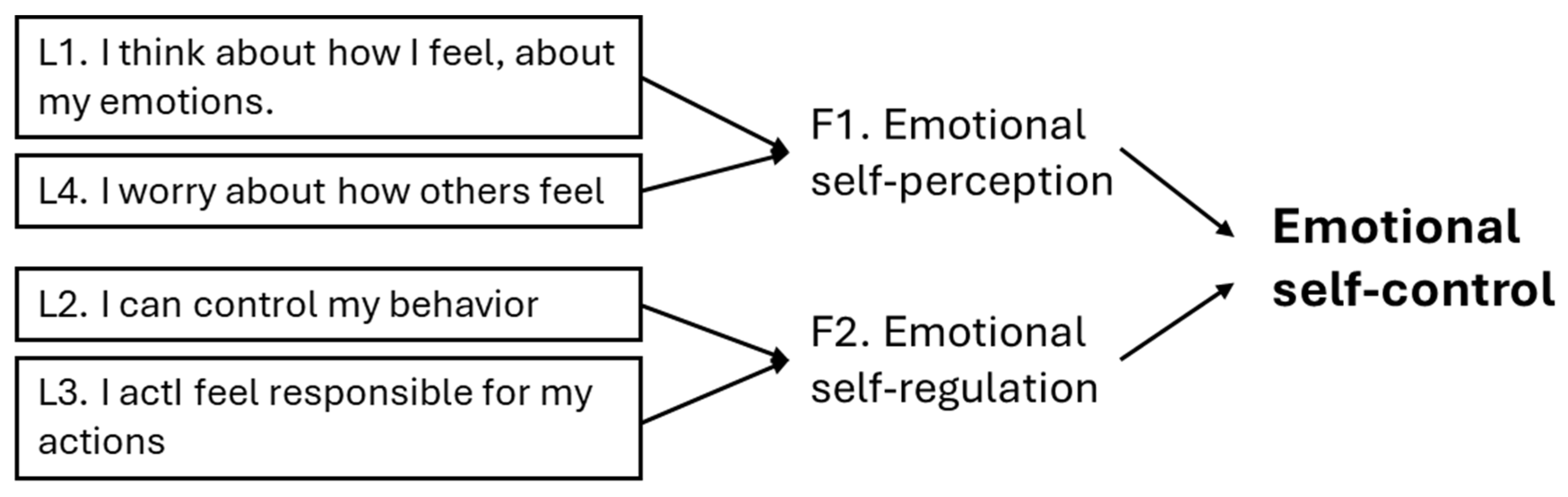 Socsci 14 00349 g003