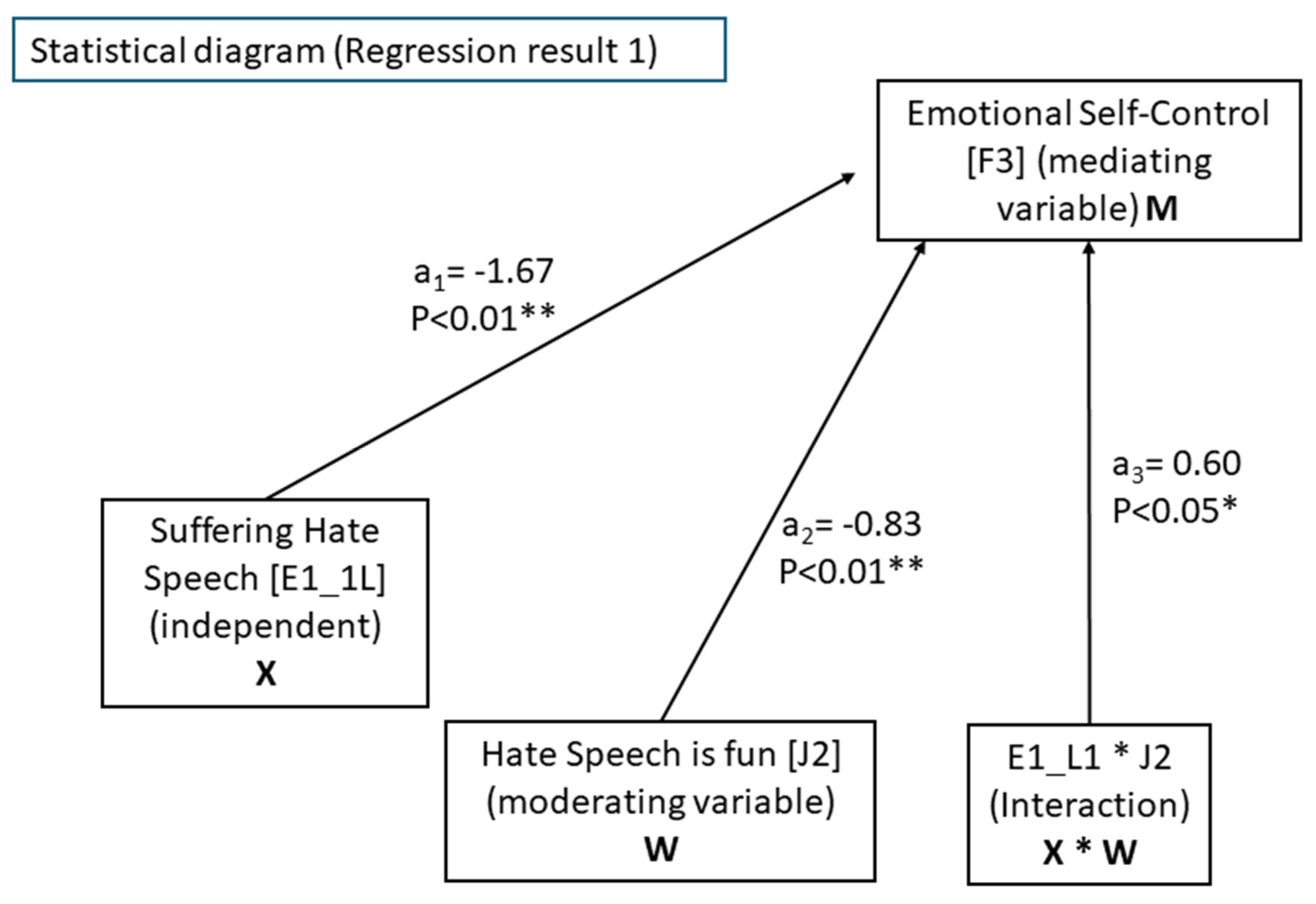Socsci 14 00349 g005