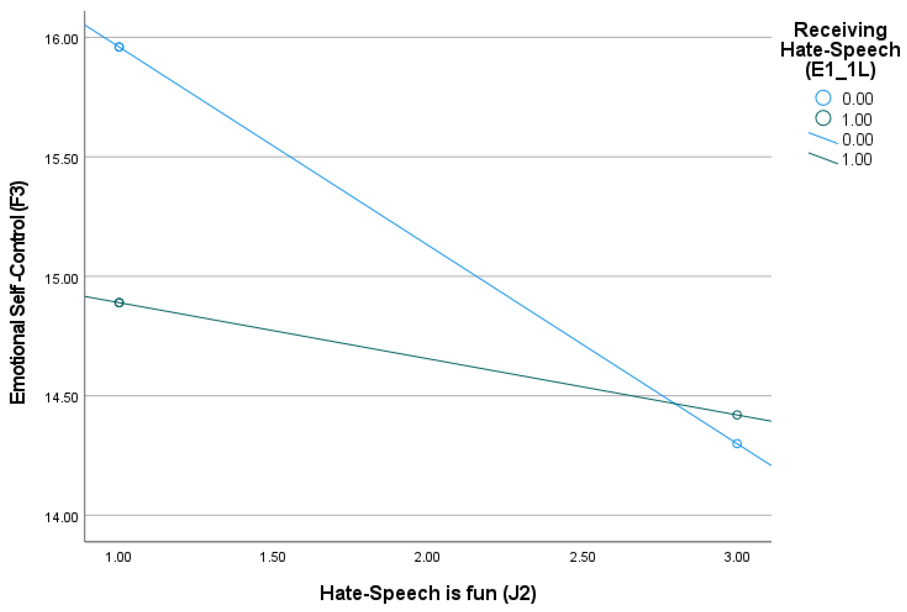 Socsci 14 00349 g008