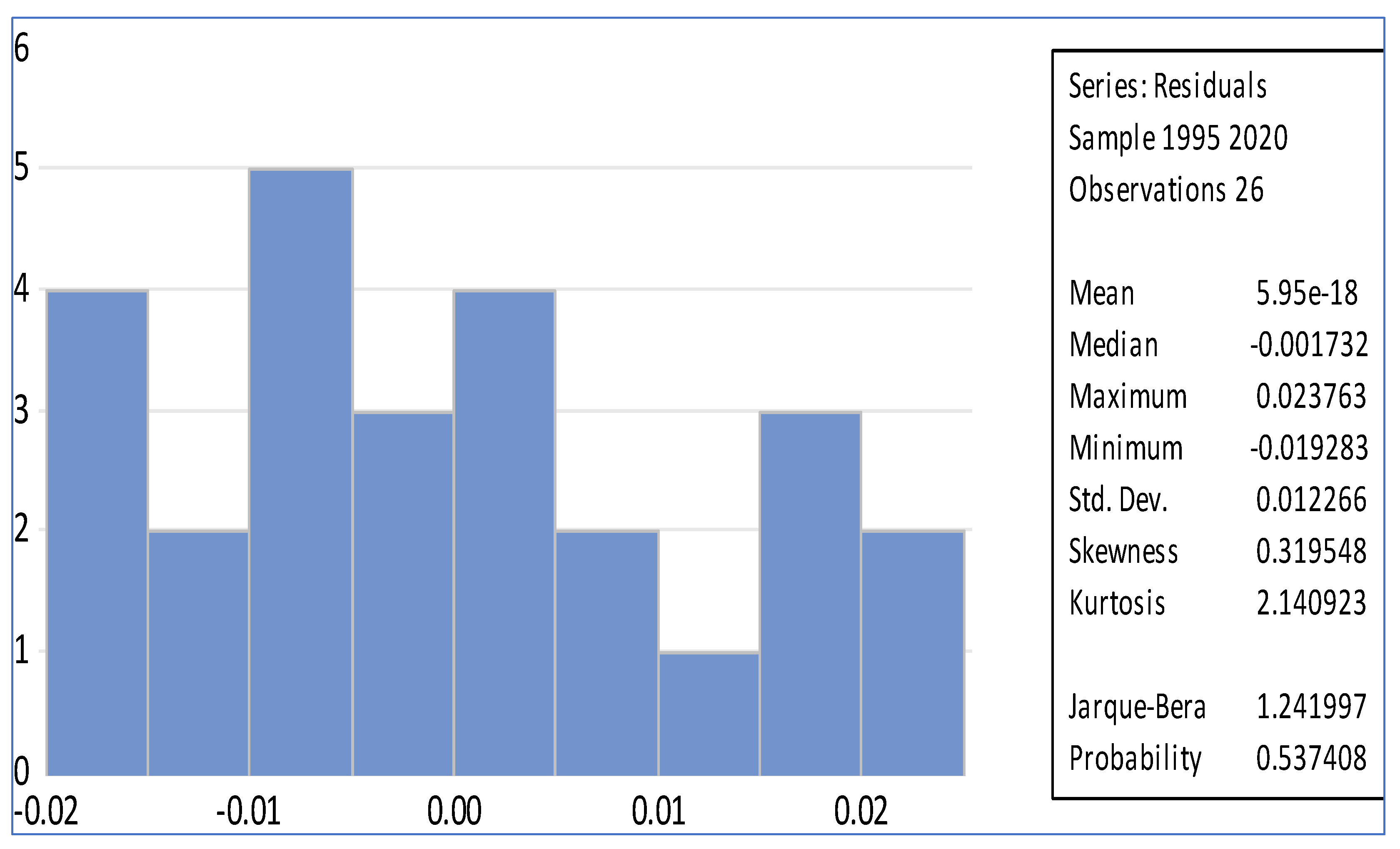 Socsci 14 00351 g0a1