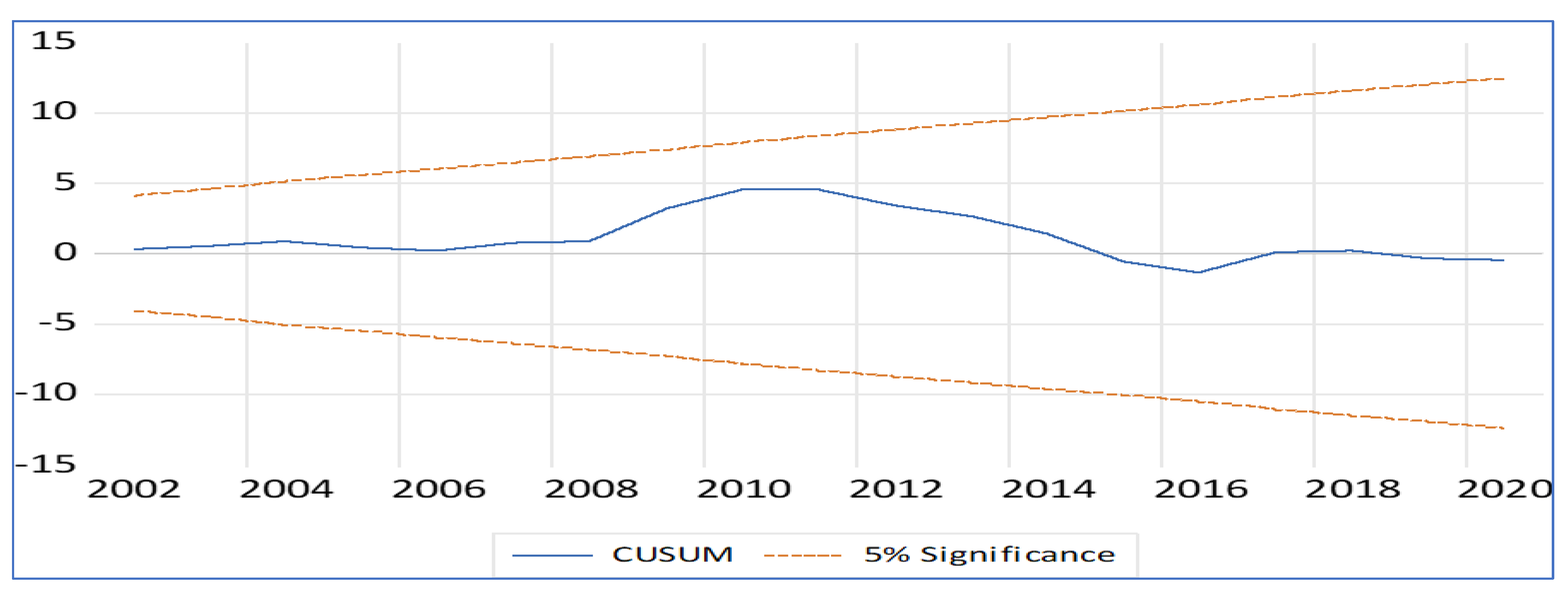 Socsci 14 00351 g0a2