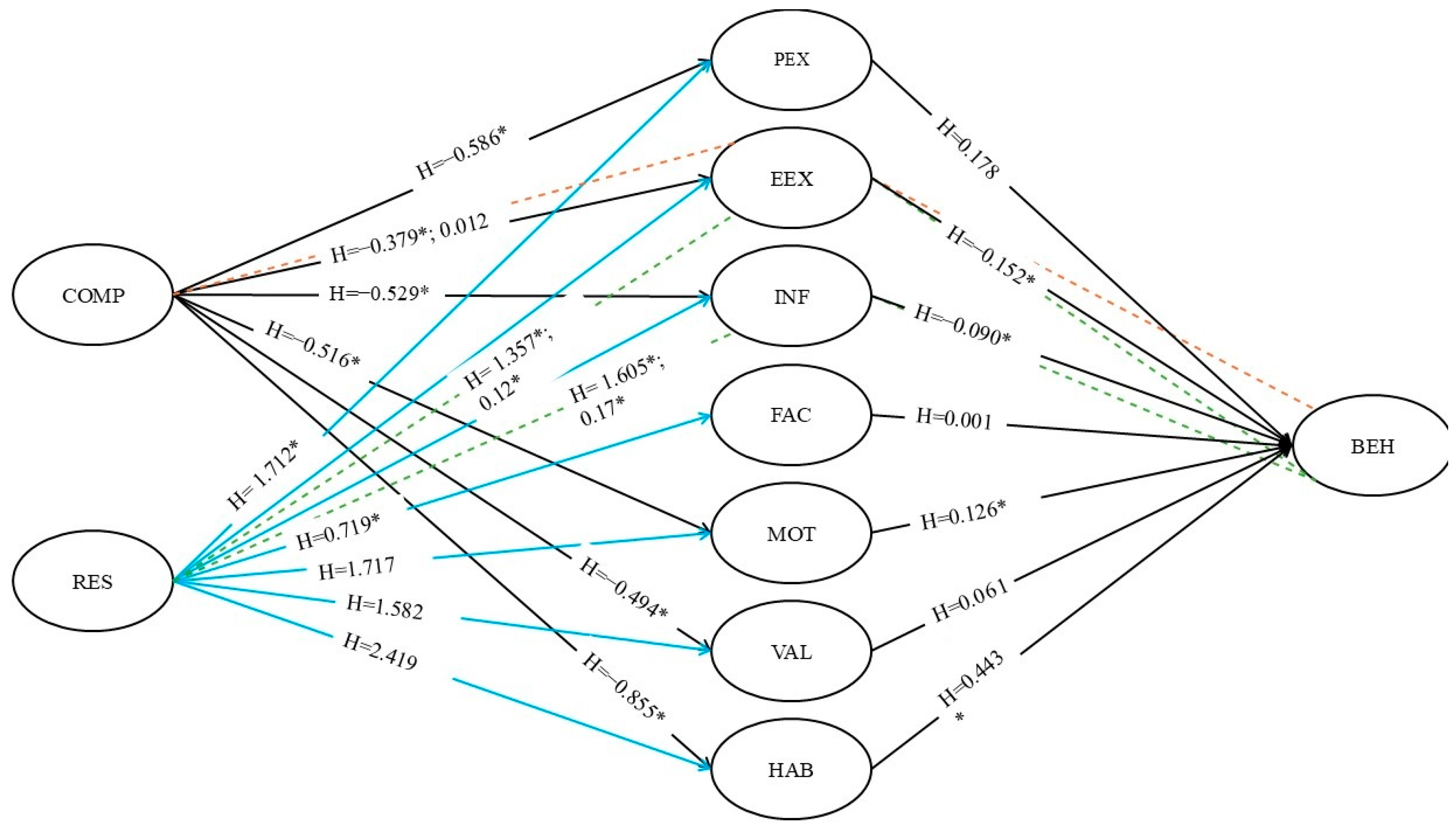 Socsci 14 00355 g002