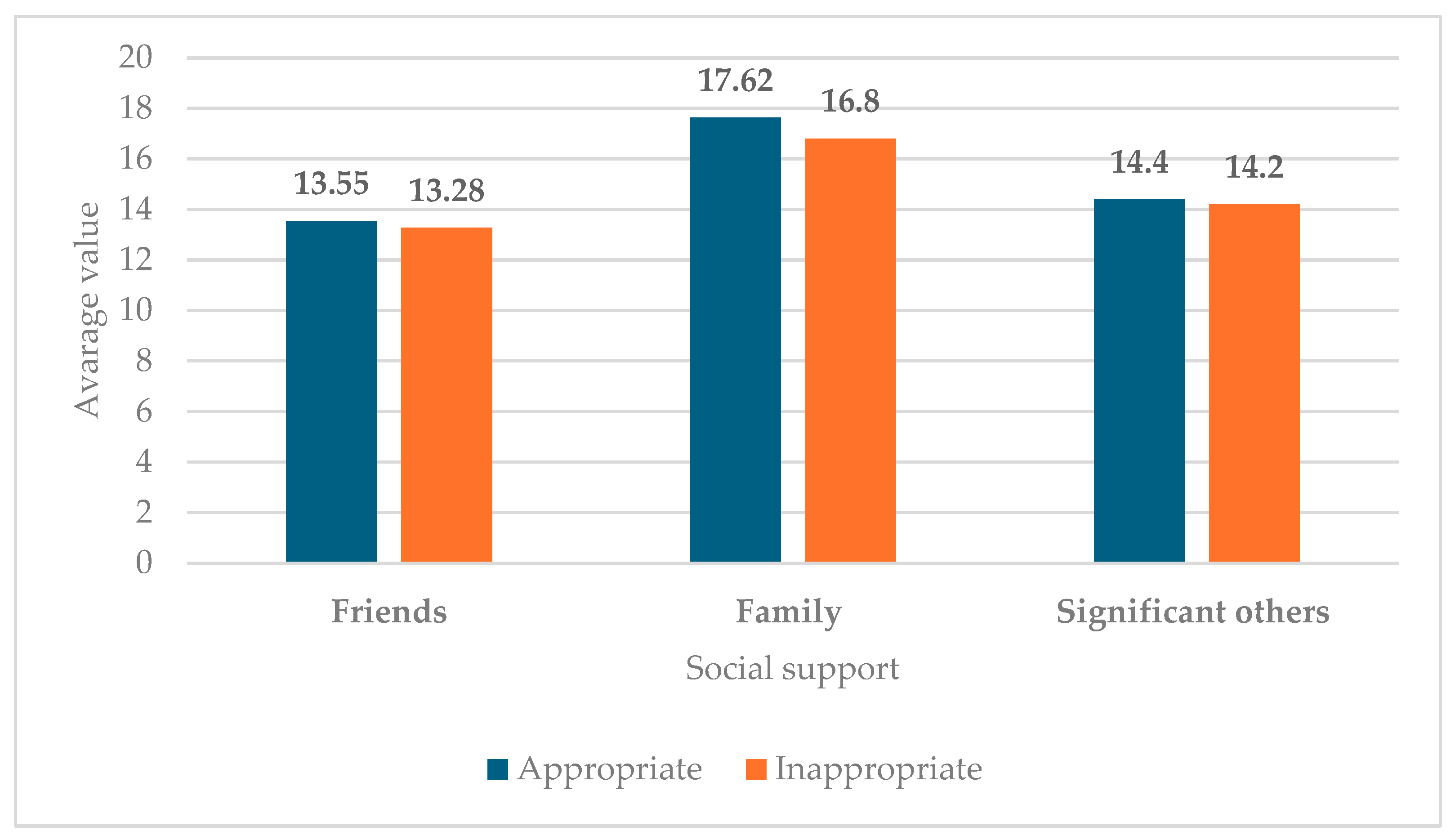 Socsci 14 00357 g002
