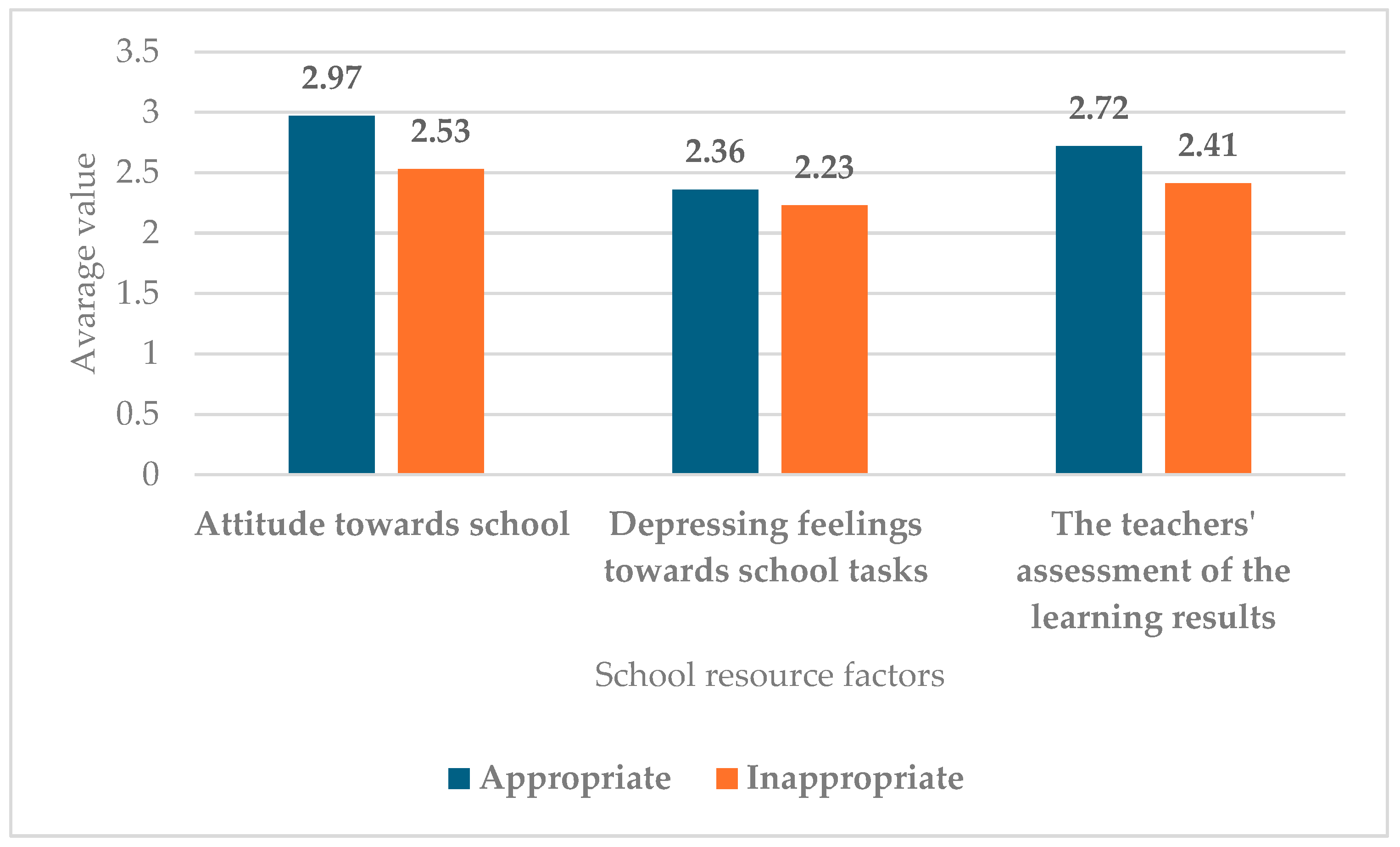 Socsci 14 00357 g003