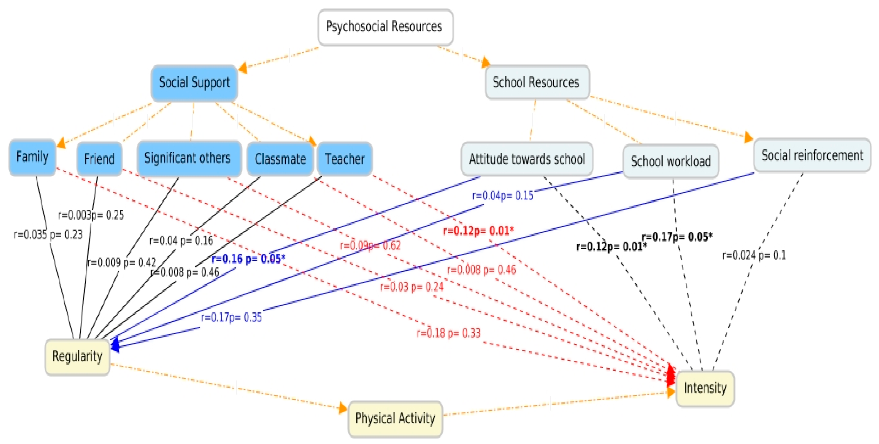 Socsci 14 00357 g004
