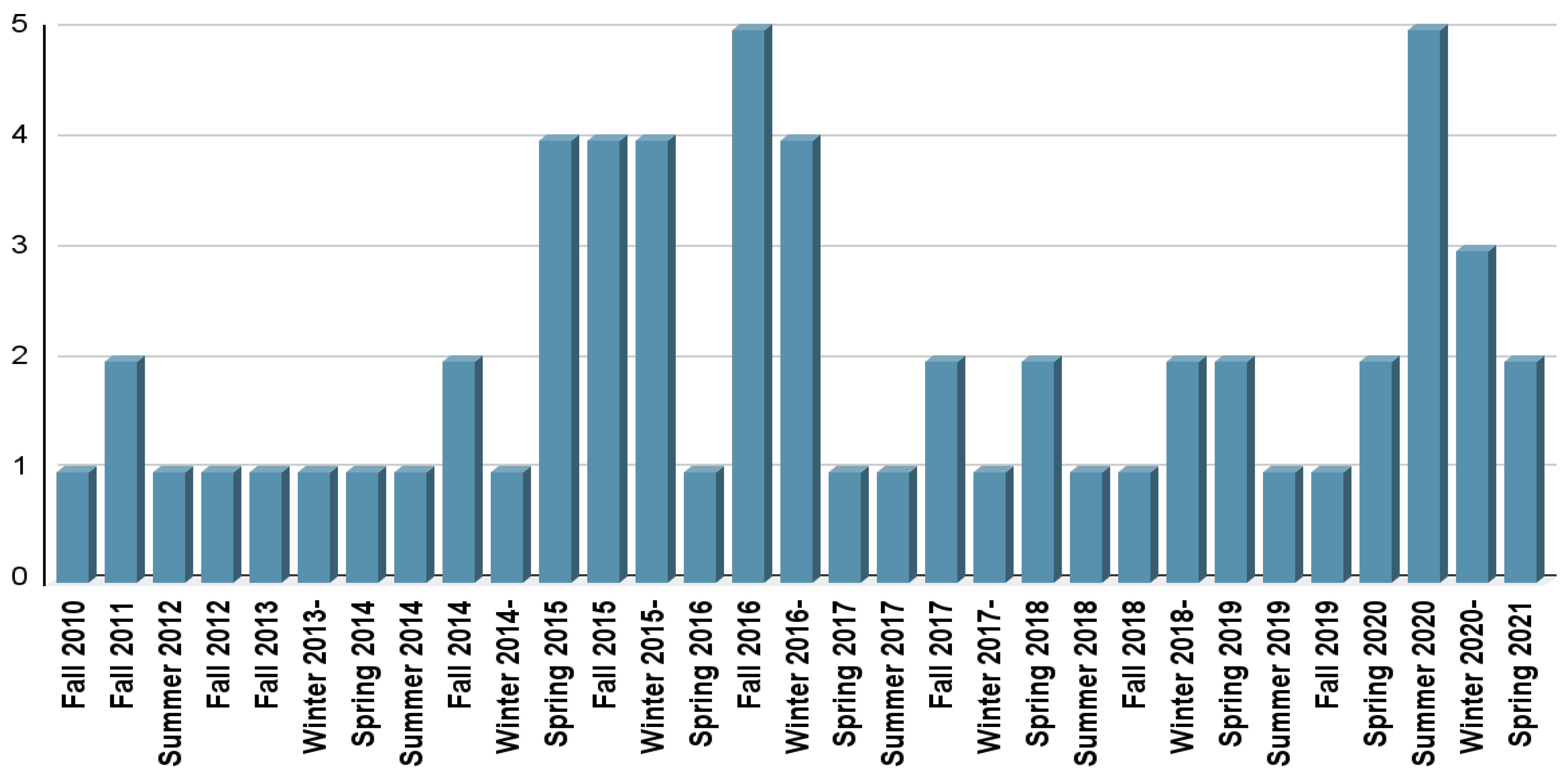 Socsci 14 00358 g001 Socsci 14 00358 g001