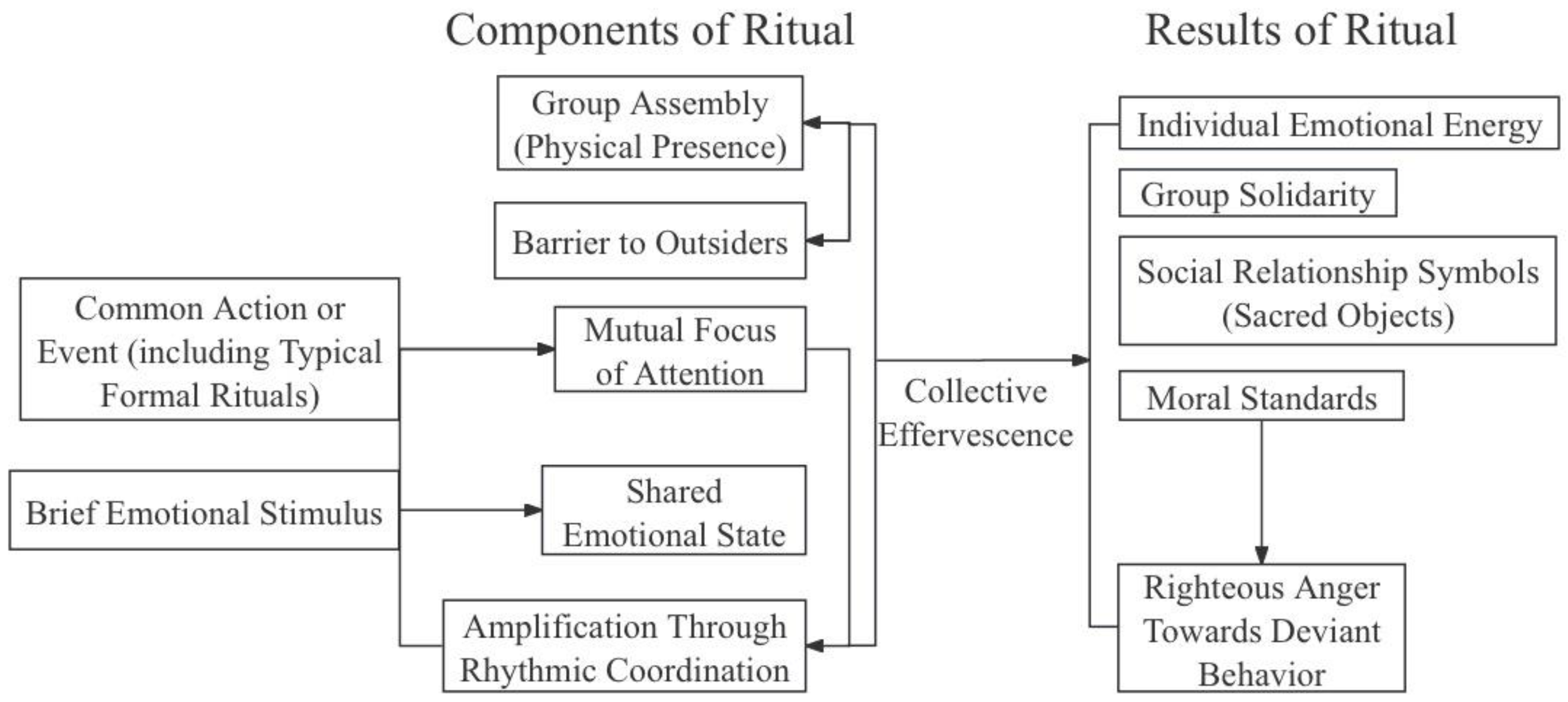 Socsci 14 00362 g001