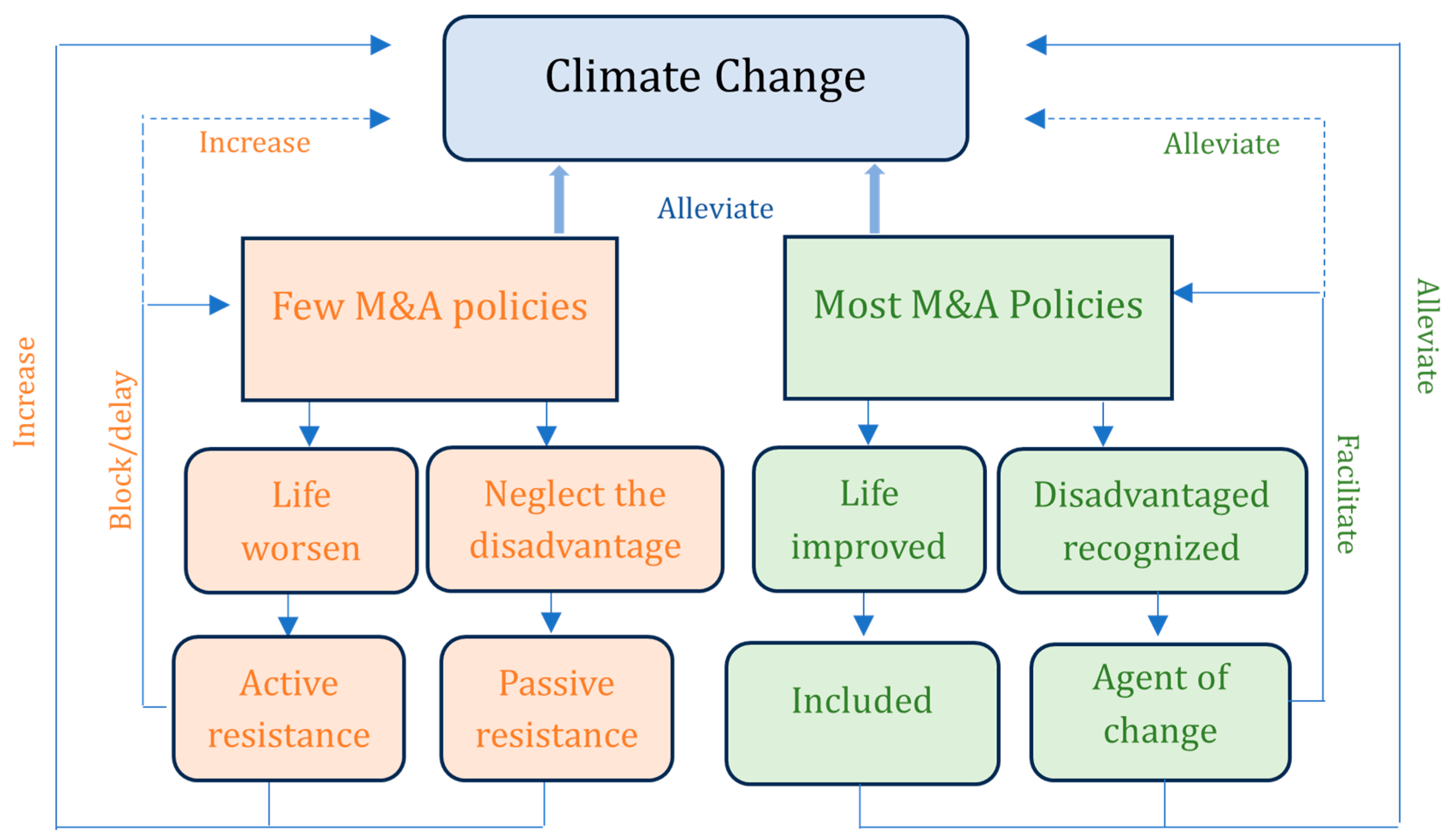 Socsci 14 00368 g002