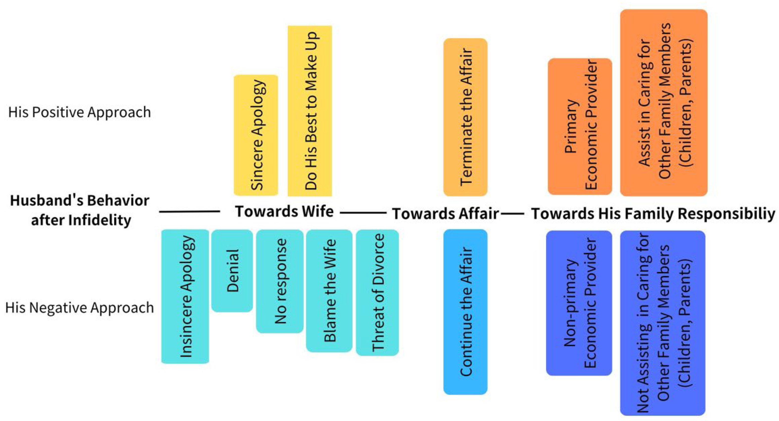 Socsci 14 00369 g001 Socsci 14 00369 g001