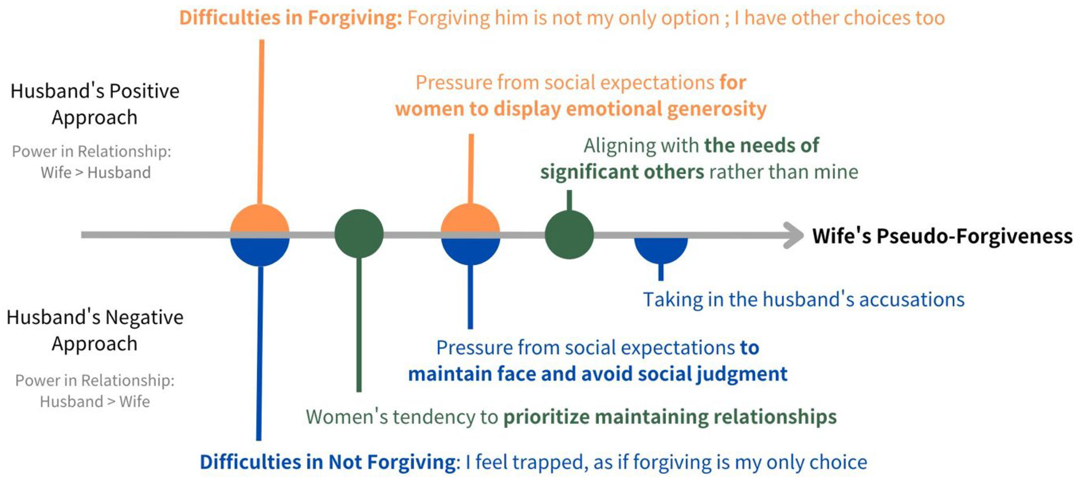 Socsci 14 00369 g002 Socsci 14 00369 g002