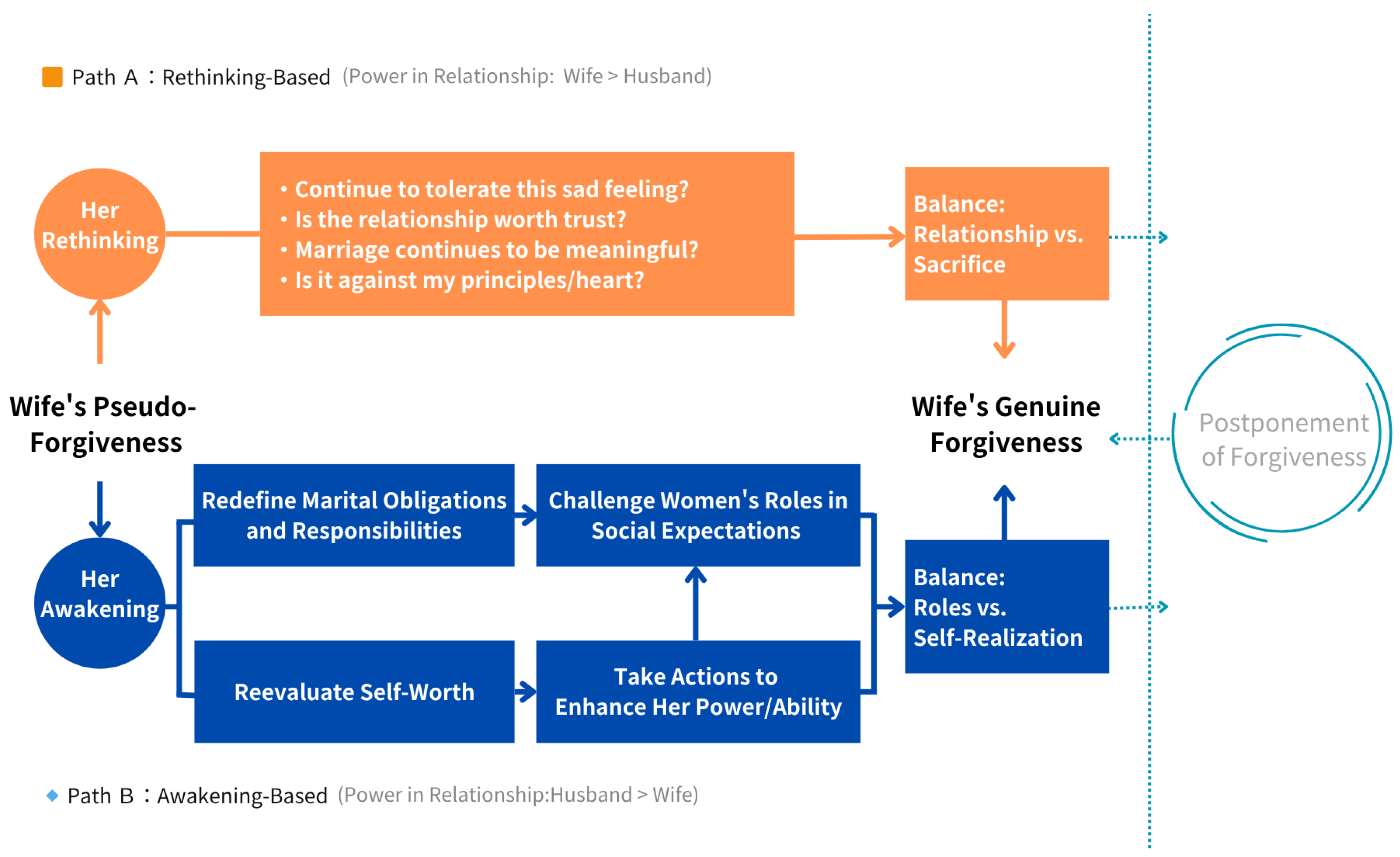Socsci 14 00369 g003 Socsci 14 00369 g003