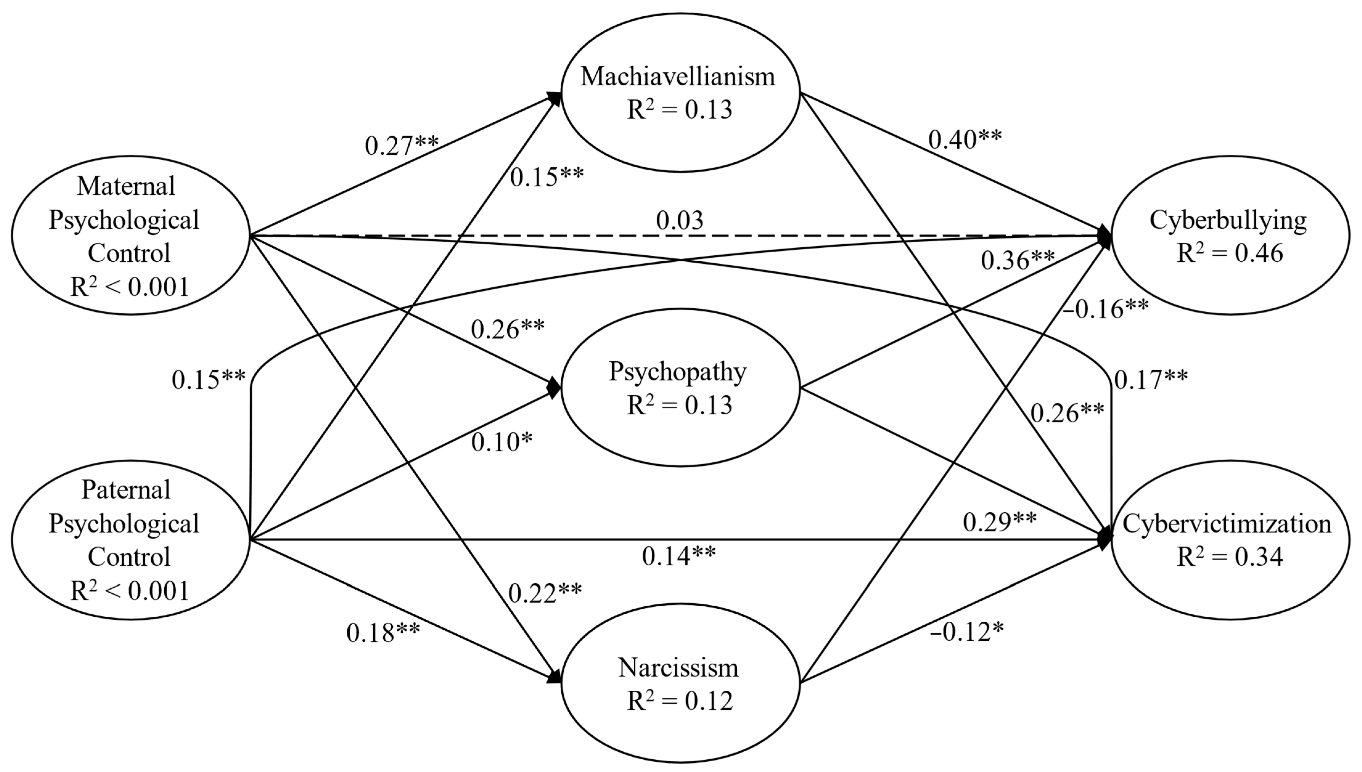 Socsci 14 00370 g002